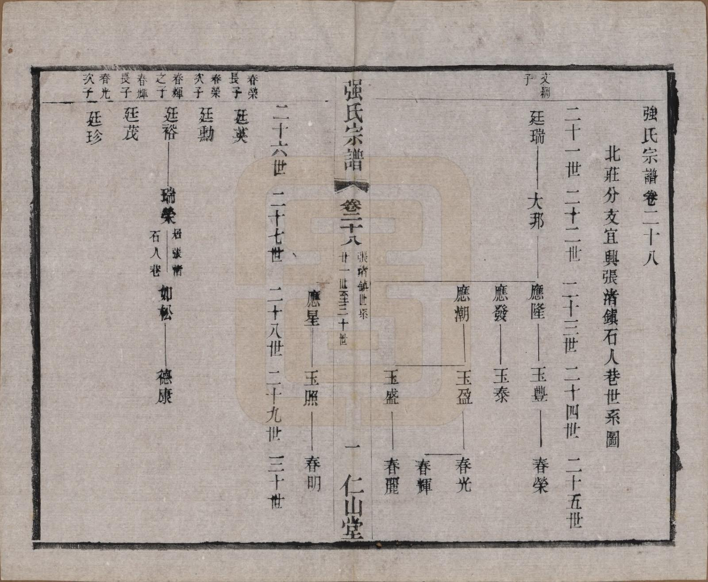 GTJP1191.强.江苏无锡.强氏宗谱五十二卷.民国三十六年（1947）_028.pdf_第1页