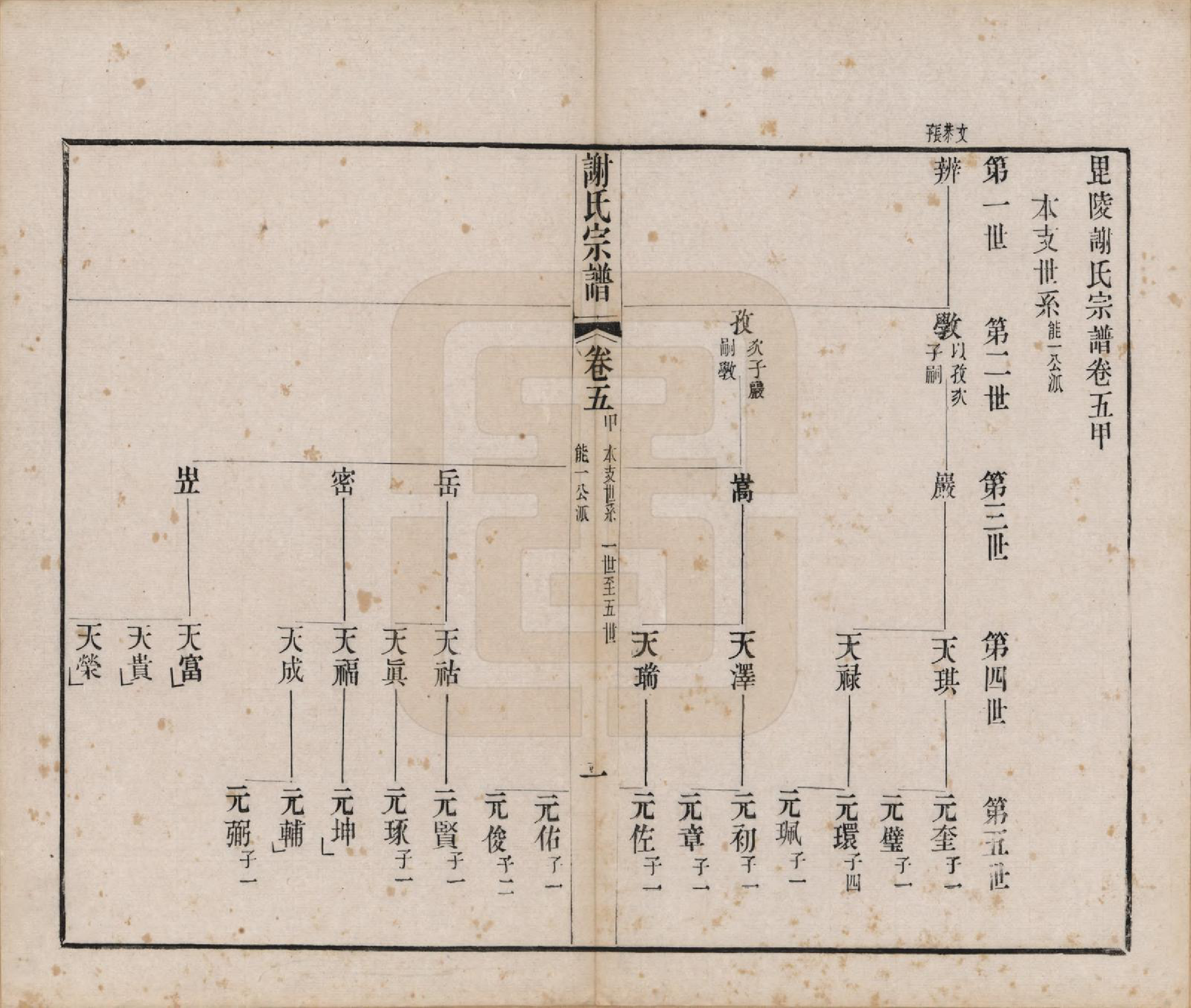 GTJP1792.谢.江苏毗陵.毗陵谢氏宗谱五十四卷首一卷末一卷.清光绪间_005.pdf_第1页