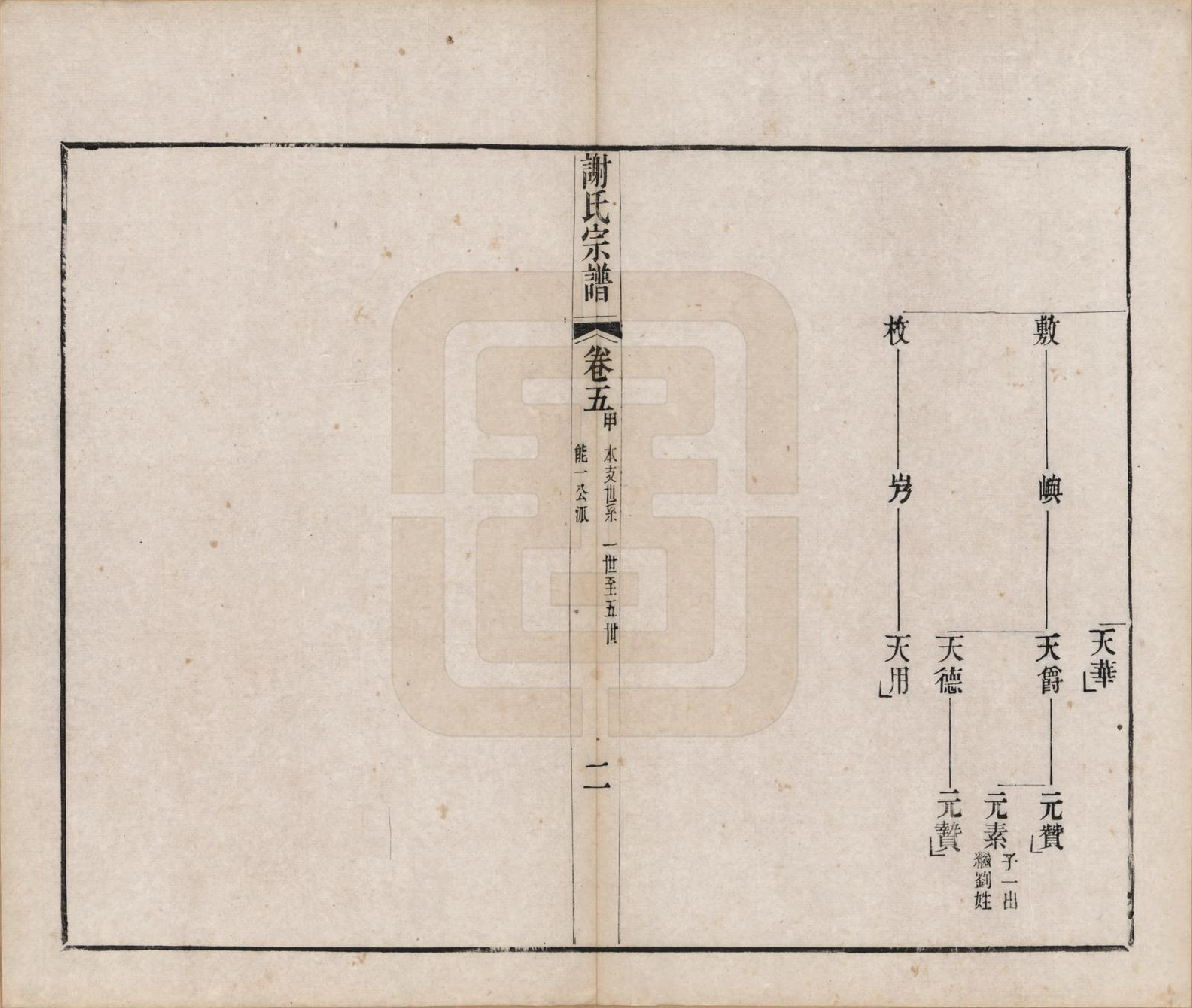 GTJP1792.谢.江苏毗陵.毗陵谢氏宗谱五十四卷首一卷末一卷.清光绪间_005.pdf_第2页