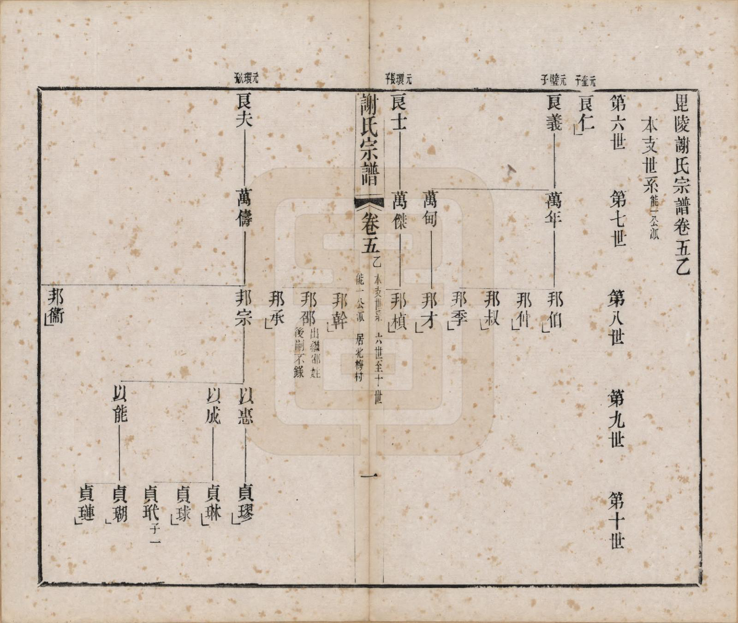 GTJP1792.谢.江苏毗陵.毗陵谢氏宗谱五十四卷首一卷末一卷.清光绪间_005.pdf_第3页