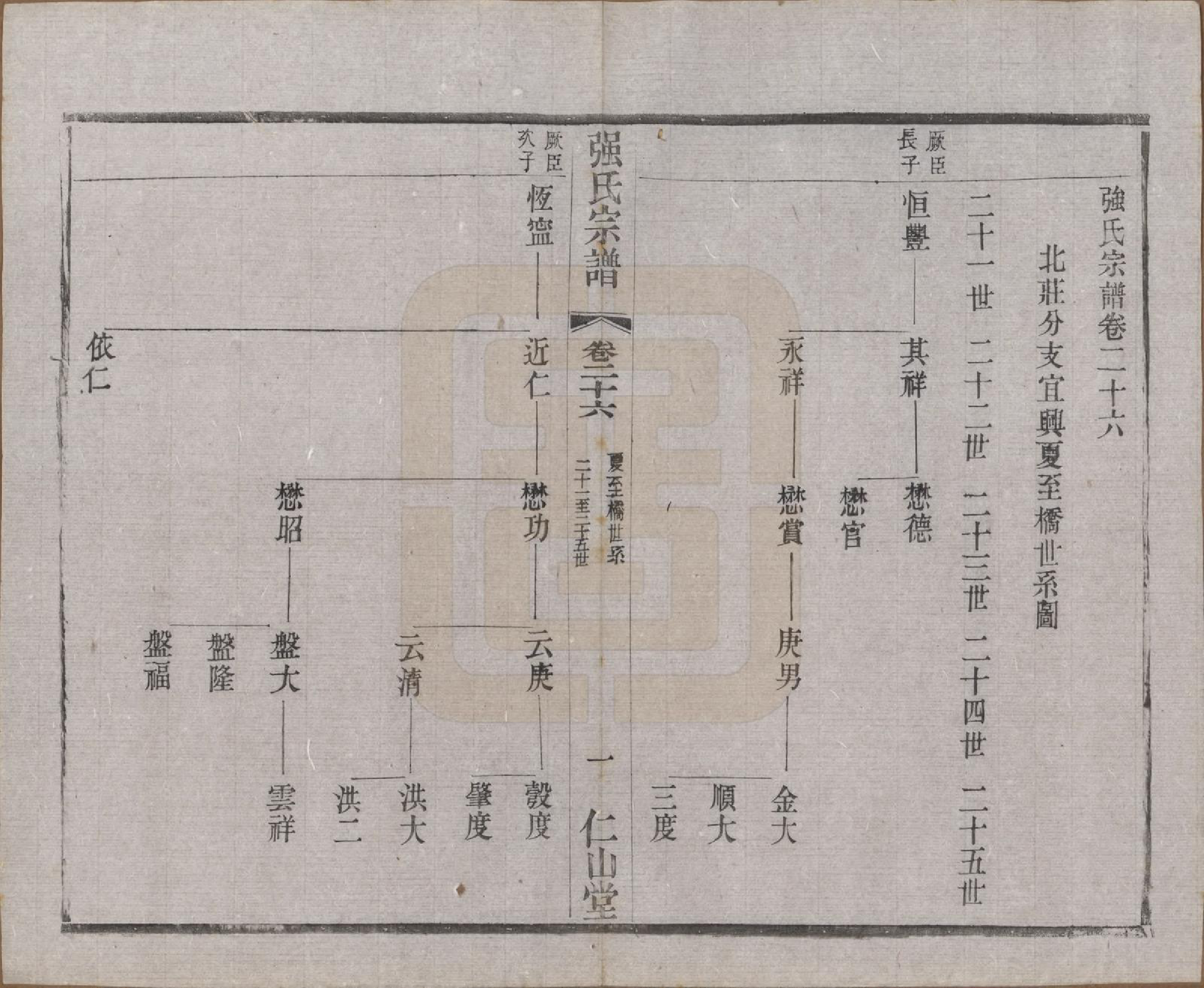 GTJP1191.强.江苏无锡.强氏宗谱五十二卷.民国三十六年（1947）_026.pdf_第1页