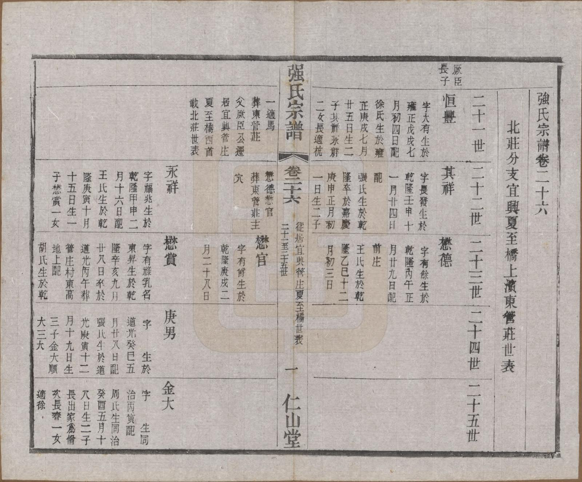 GTJP1191.强.江苏无锡.强氏宗谱五十二卷.民国三十六年（1947）_026.pdf_第3页