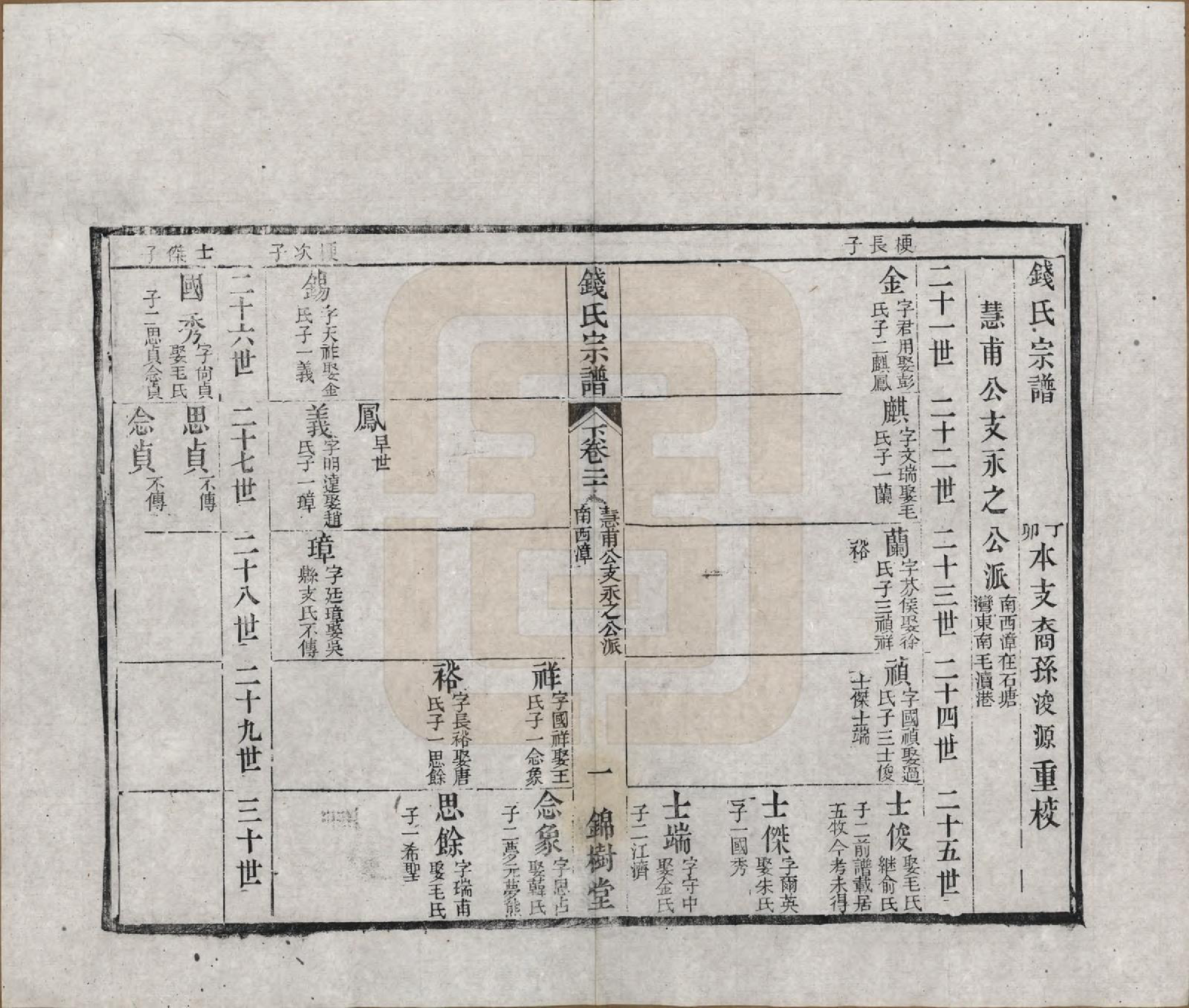 GTJP1188.钱.江苏无锡等地.钱氏湖头宗谱.清同治6年[1867]_220.pdf_第1页