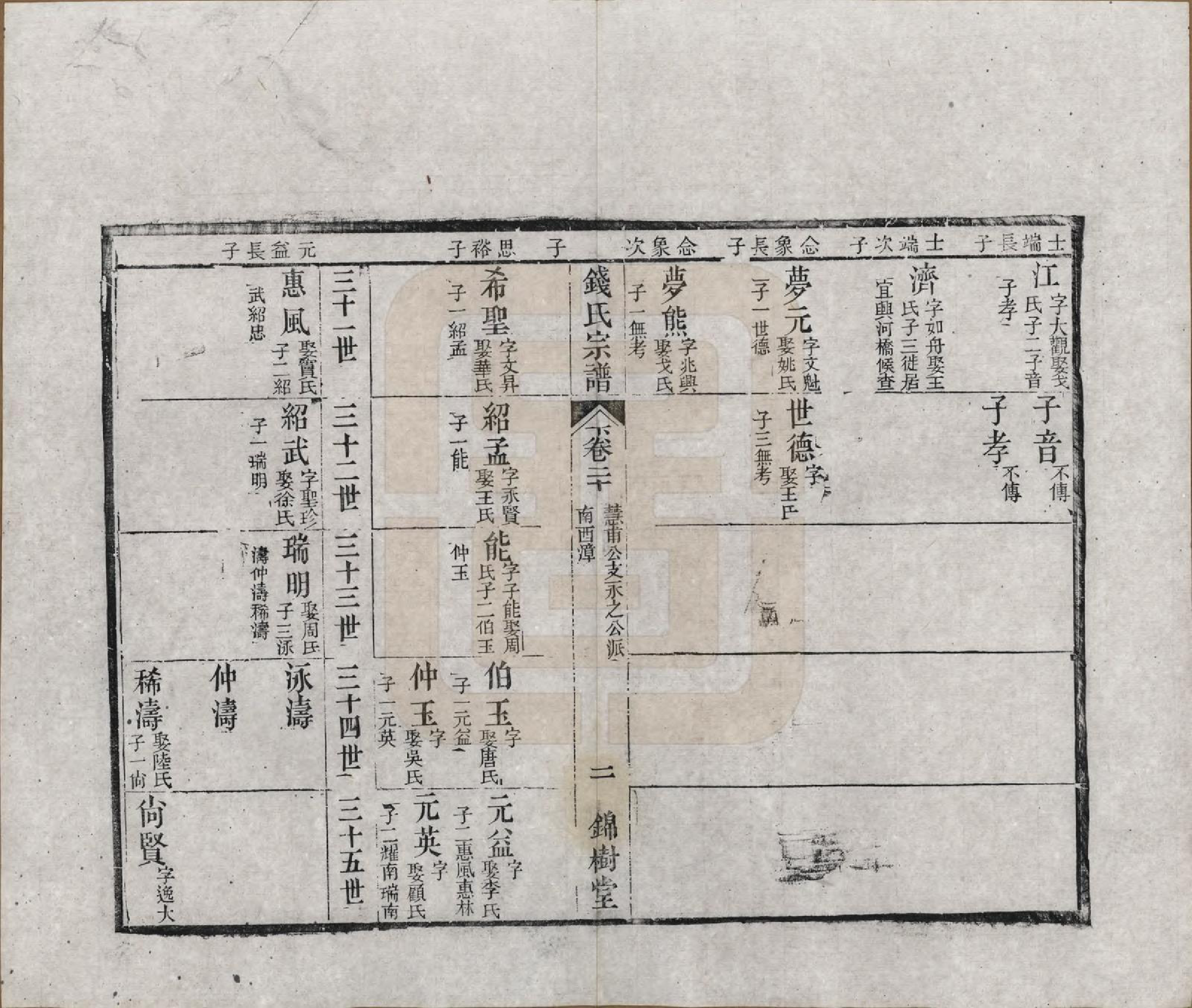 GTJP1188.钱.江苏无锡等地.钱氏湖头宗谱.清同治6年[1867]_220.pdf_第2页