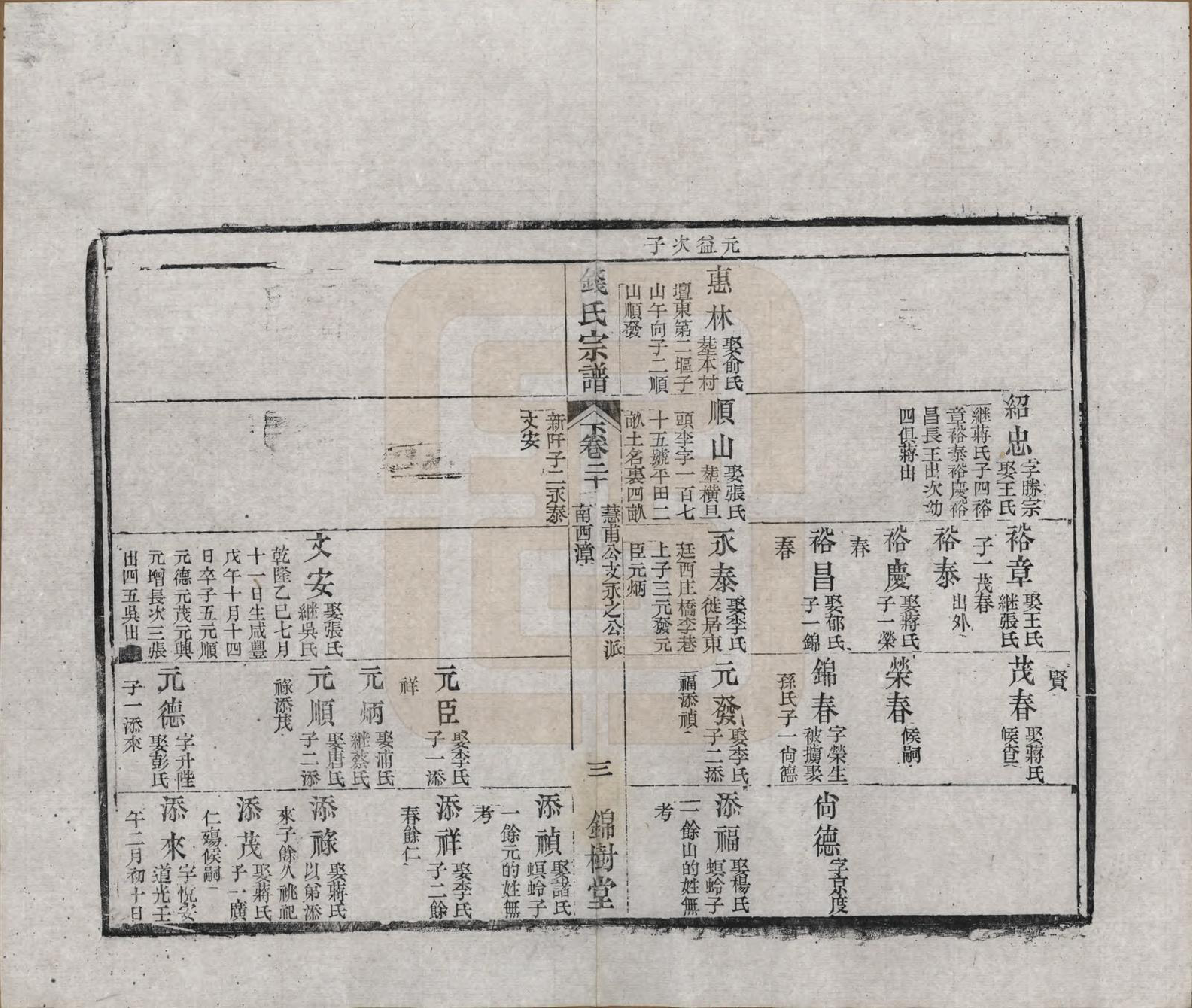 GTJP1188.钱.江苏无锡等地.钱氏湖头宗谱.清同治6年[1867]_220.pdf_第3页