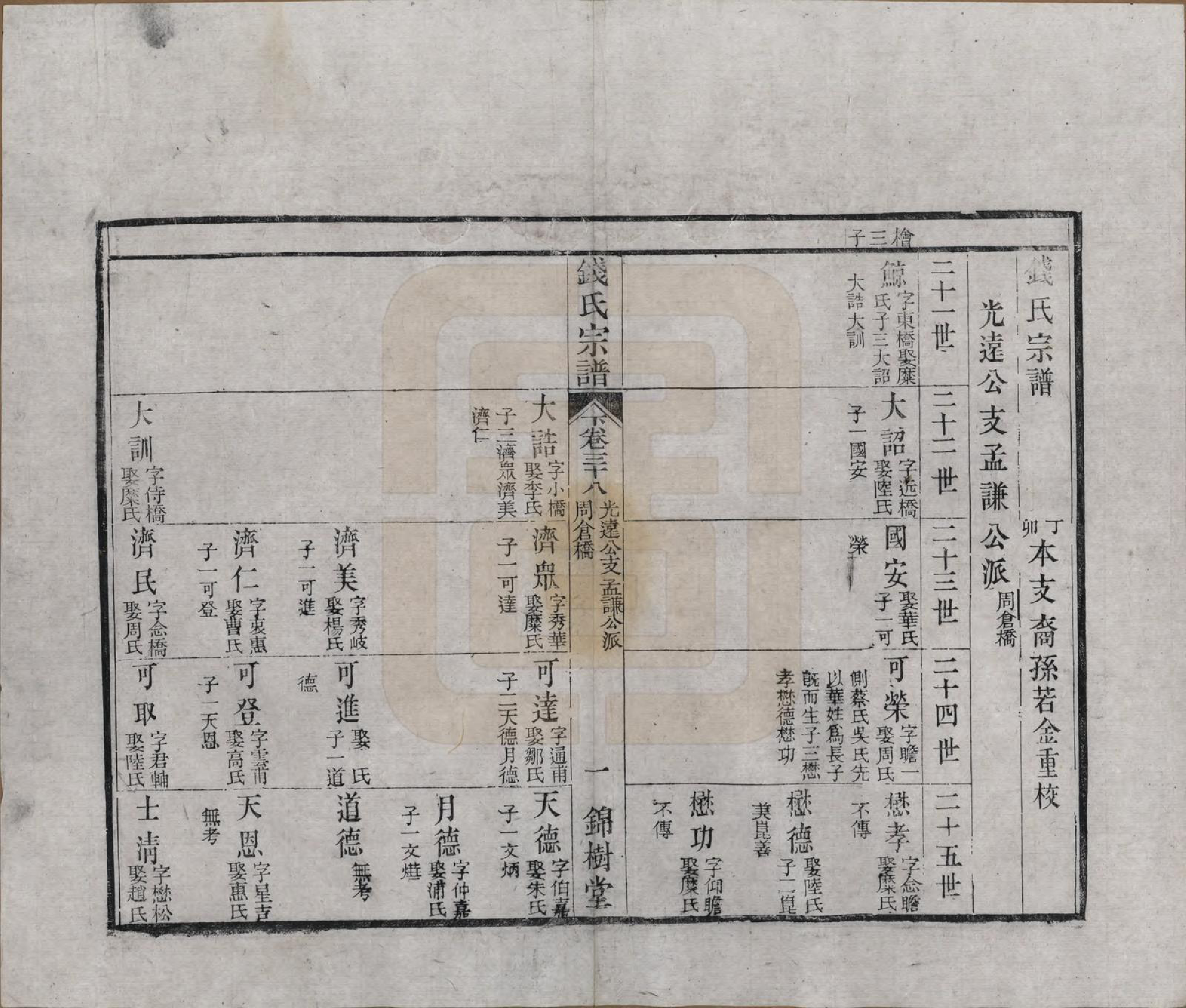 GTJP1188.钱.江苏无锡等地.钱氏湖头宗谱.清同治6年[1867]_238.pdf_第1页