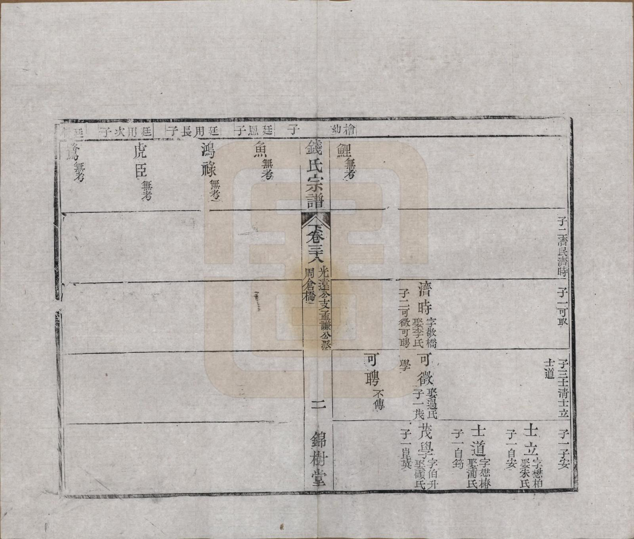 GTJP1188.钱.江苏无锡等地.钱氏湖头宗谱.清同治6年[1867]_238.pdf_第2页