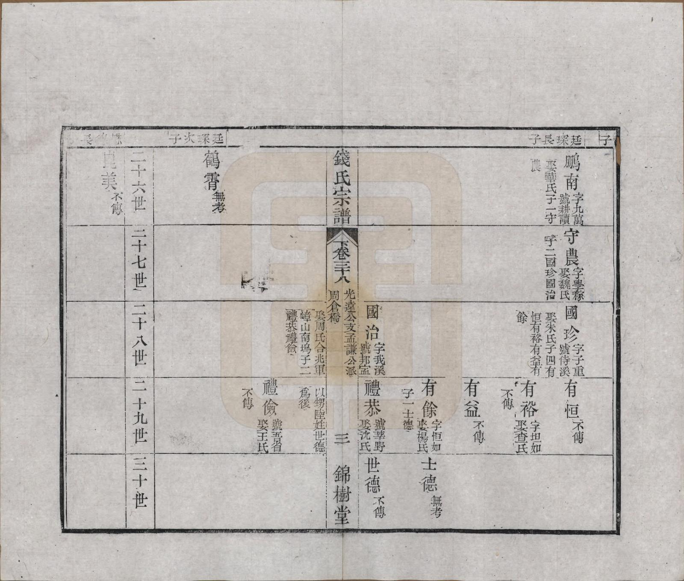 GTJP1188.钱.江苏无锡等地.钱氏湖头宗谱.清同治6年[1867]_238.pdf_第3页