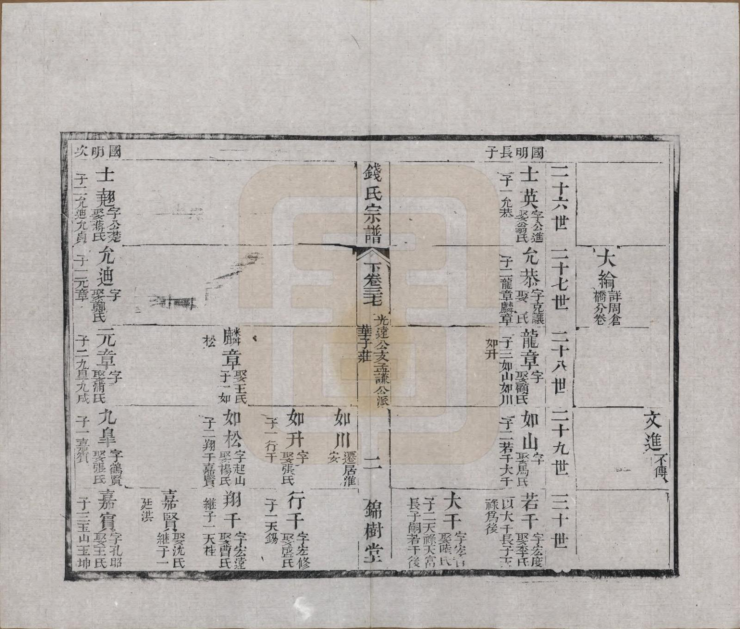 GTJP1188.钱.江苏无锡等地.钱氏湖头宗谱.清同治6年[1867]_237.pdf_第2页