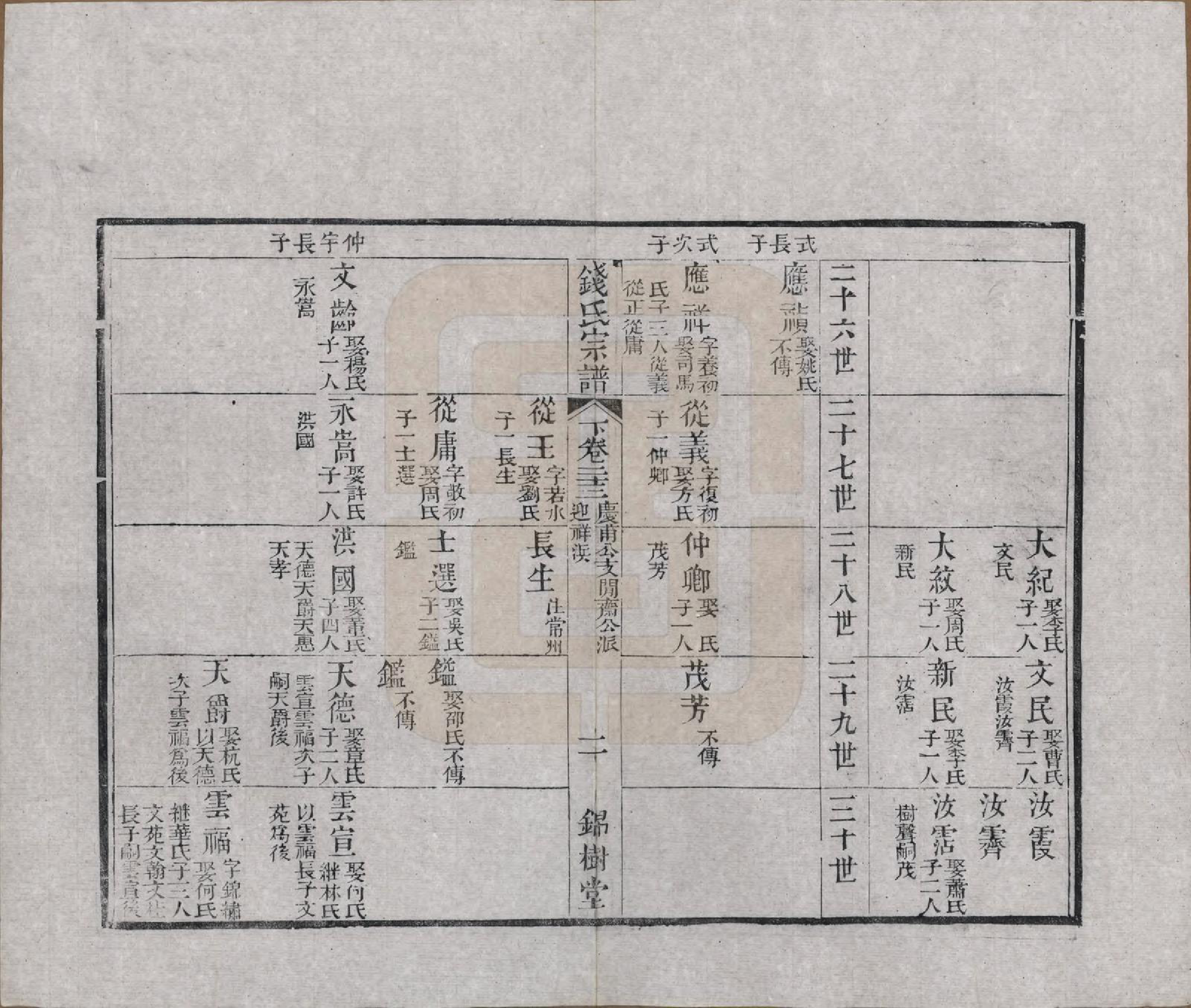 GTJP1188.钱.江苏无锡等地.钱氏湖头宗谱.清同治6年[1867]_223.pdf_第2页