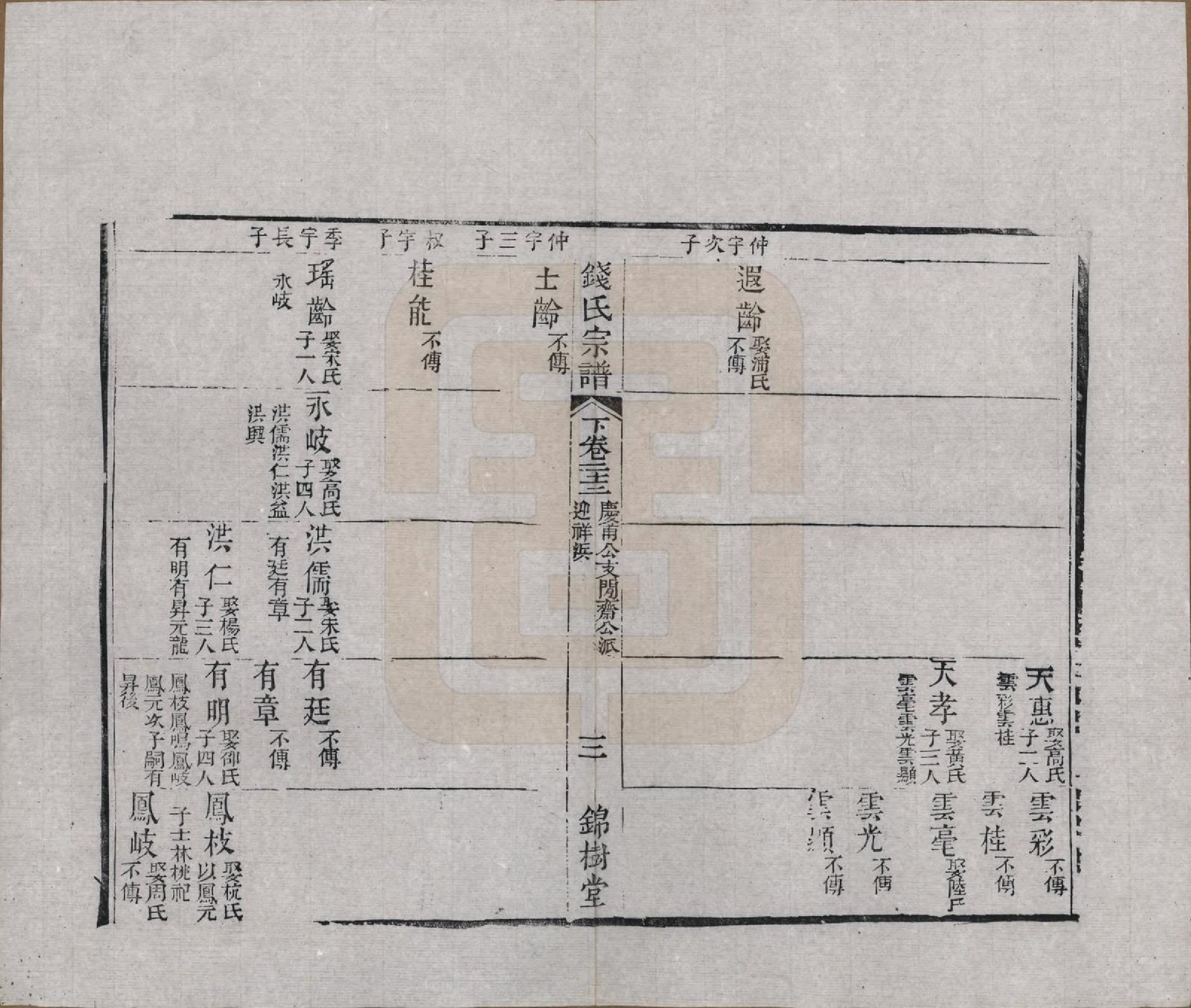 GTJP1188.钱.江苏无锡等地.钱氏湖头宗谱.清同治6年[1867]_223.pdf_第3页