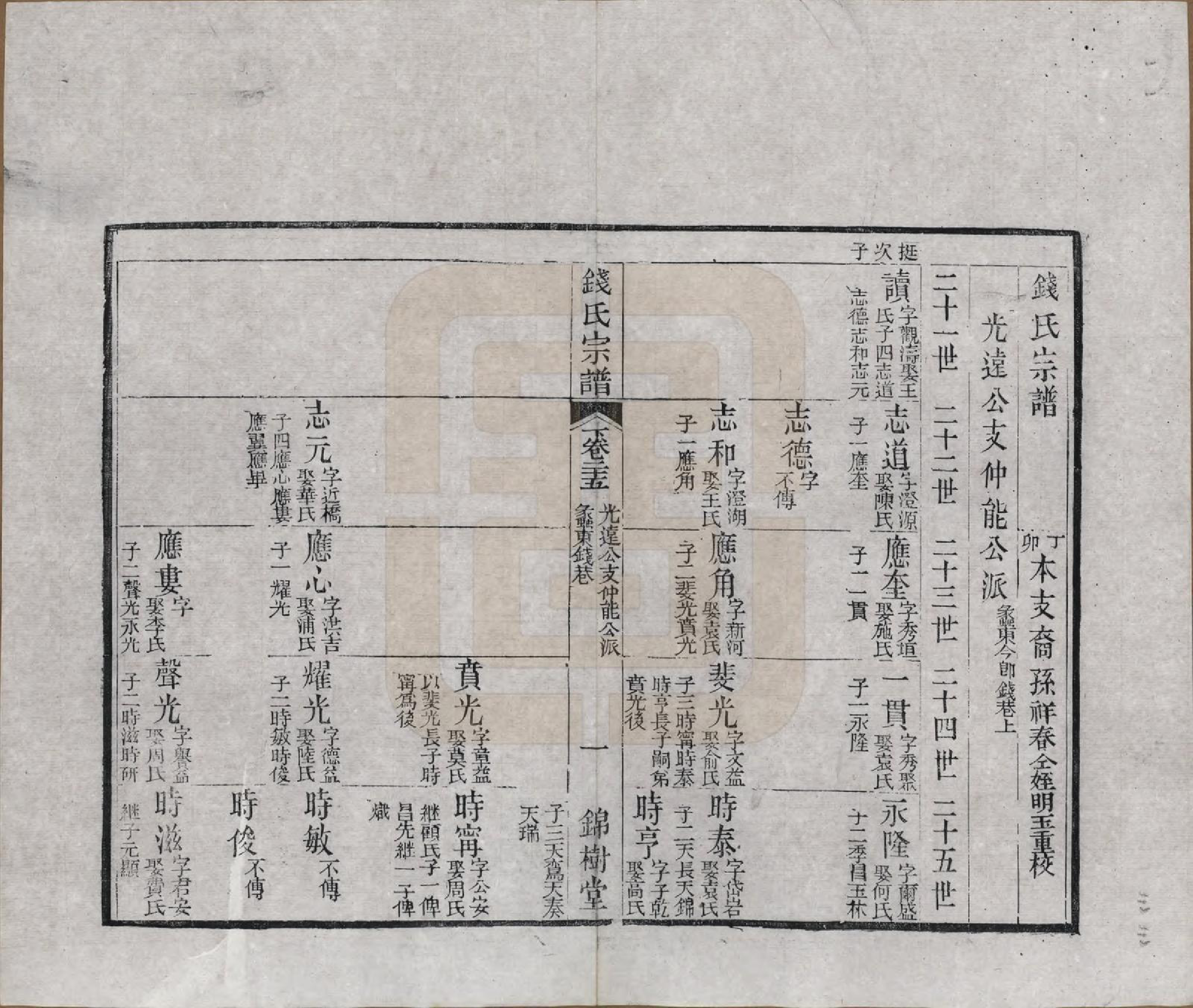 GTJP1188.钱.江苏无锡等地.钱氏湖头宗谱.清同治6年[1867]_225.pdf_第1页