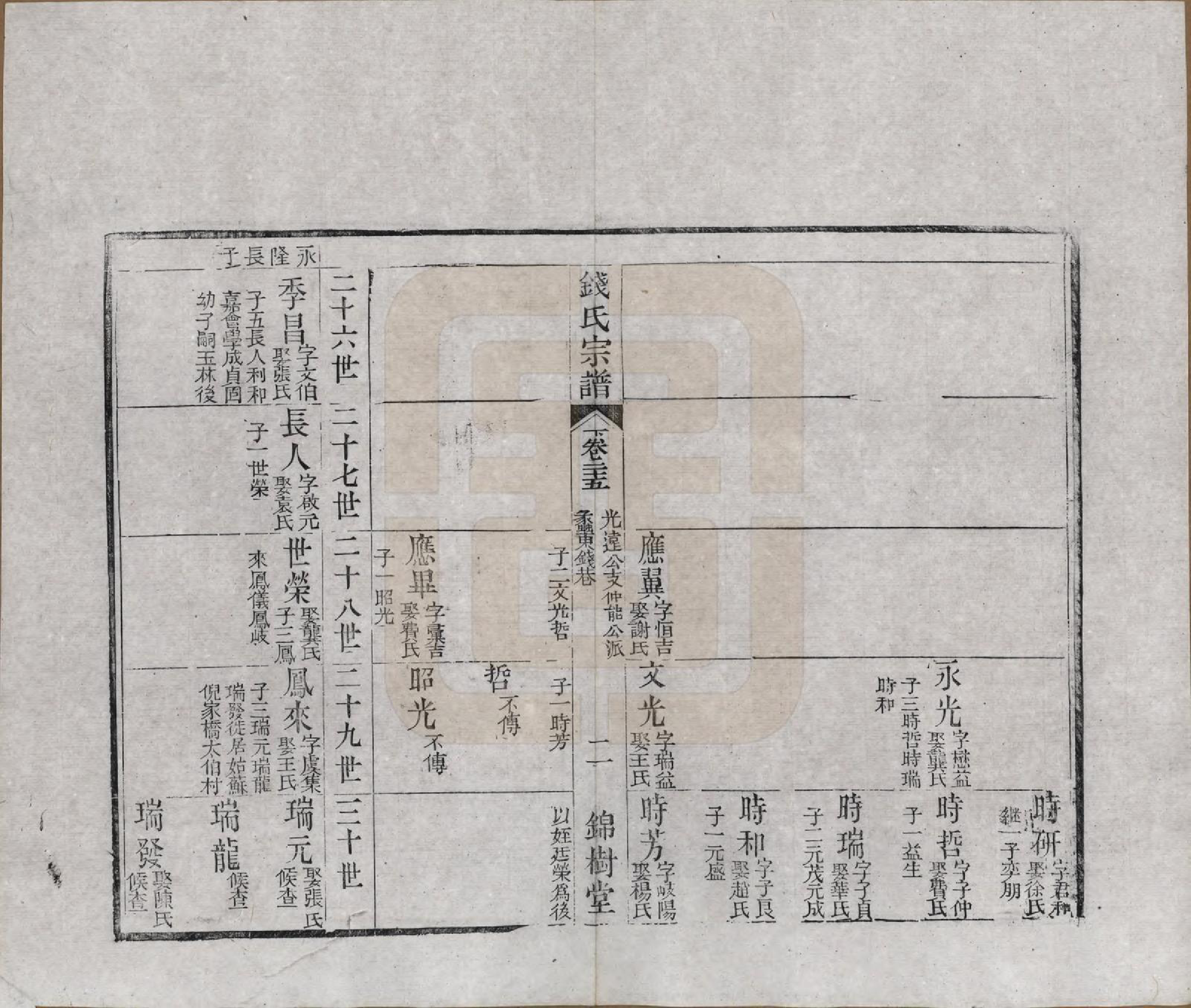 GTJP1188.钱.江苏无锡等地.钱氏湖头宗谱.清同治6年[1867]_225.pdf_第2页