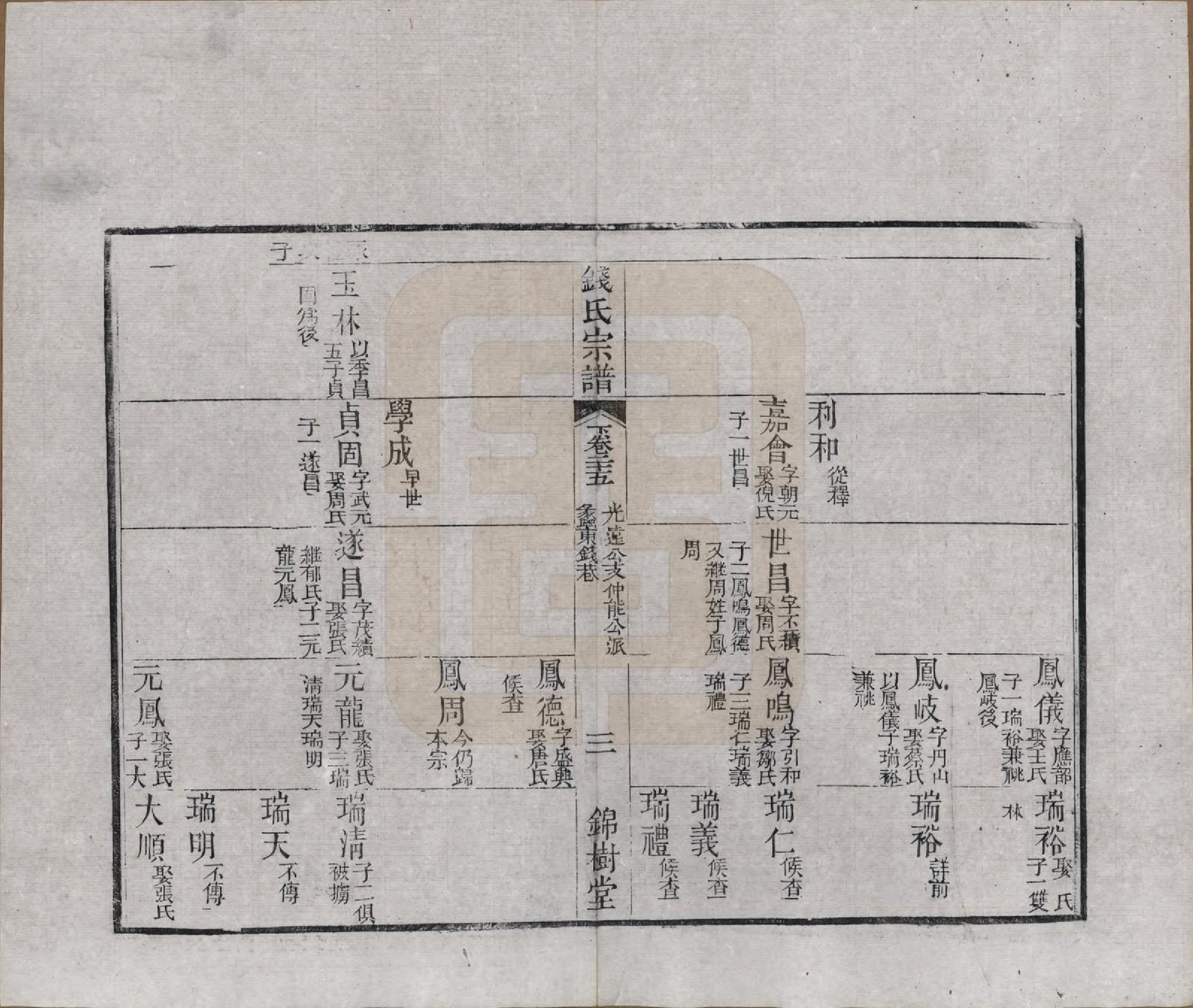 GTJP1188.钱.江苏无锡等地.钱氏湖头宗谱.清同治6年[1867]_225.pdf_第3页