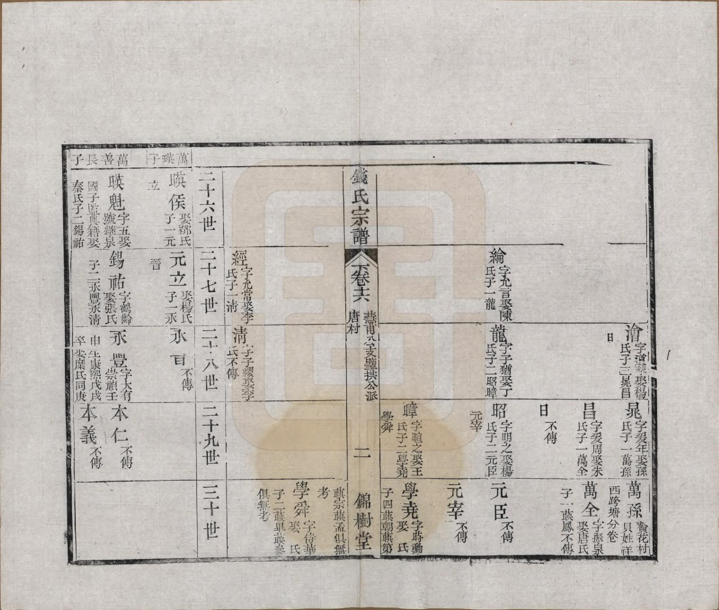 GTJP1188.钱.江苏无锡等地.钱氏湖头宗谱.清同治6年[1867]_216.pdf_第2页