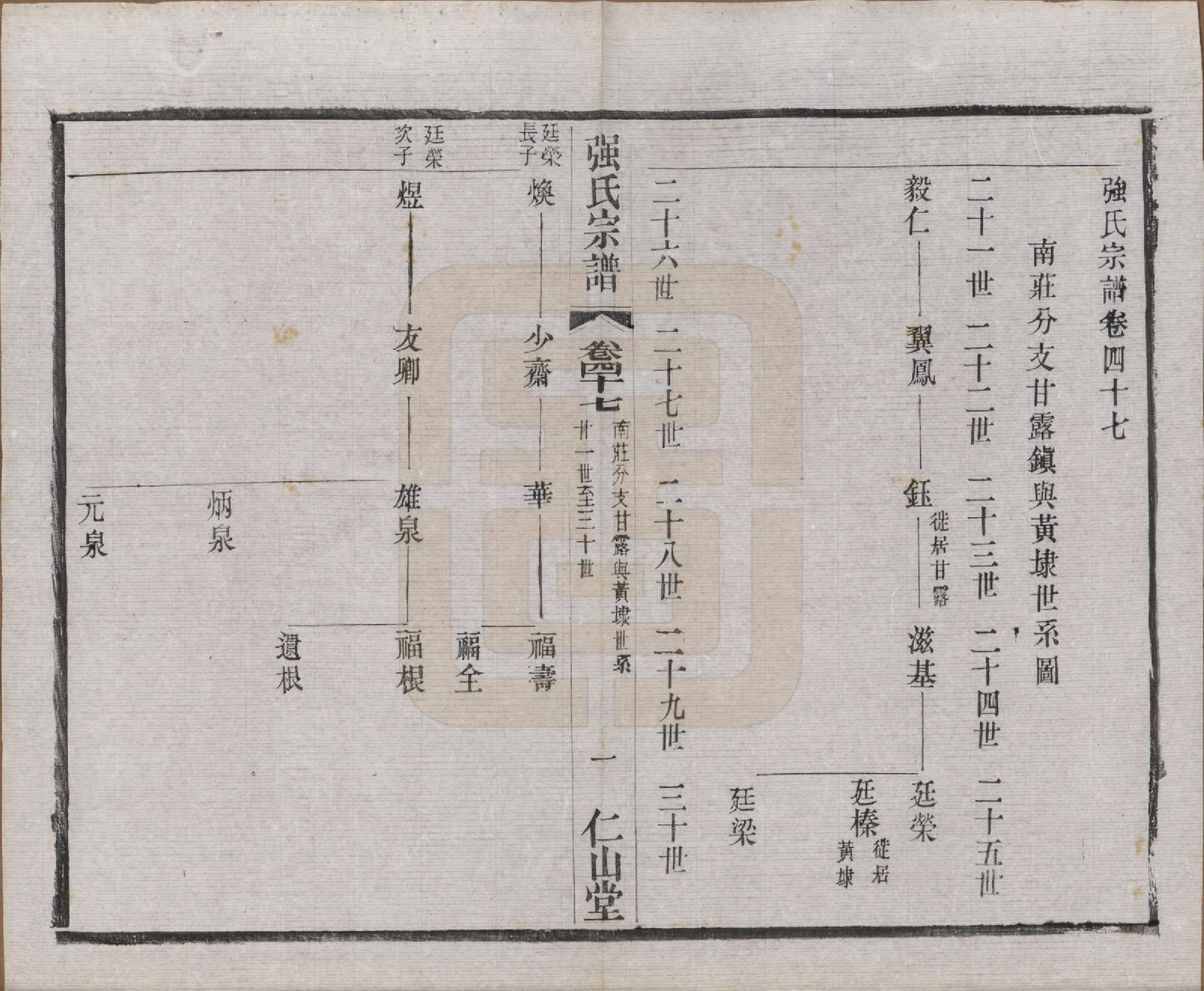 GTJP1191.强.江苏无锡.强氏宗谱五十二卷.民国三十六年（1947）_047.pdf_第1页