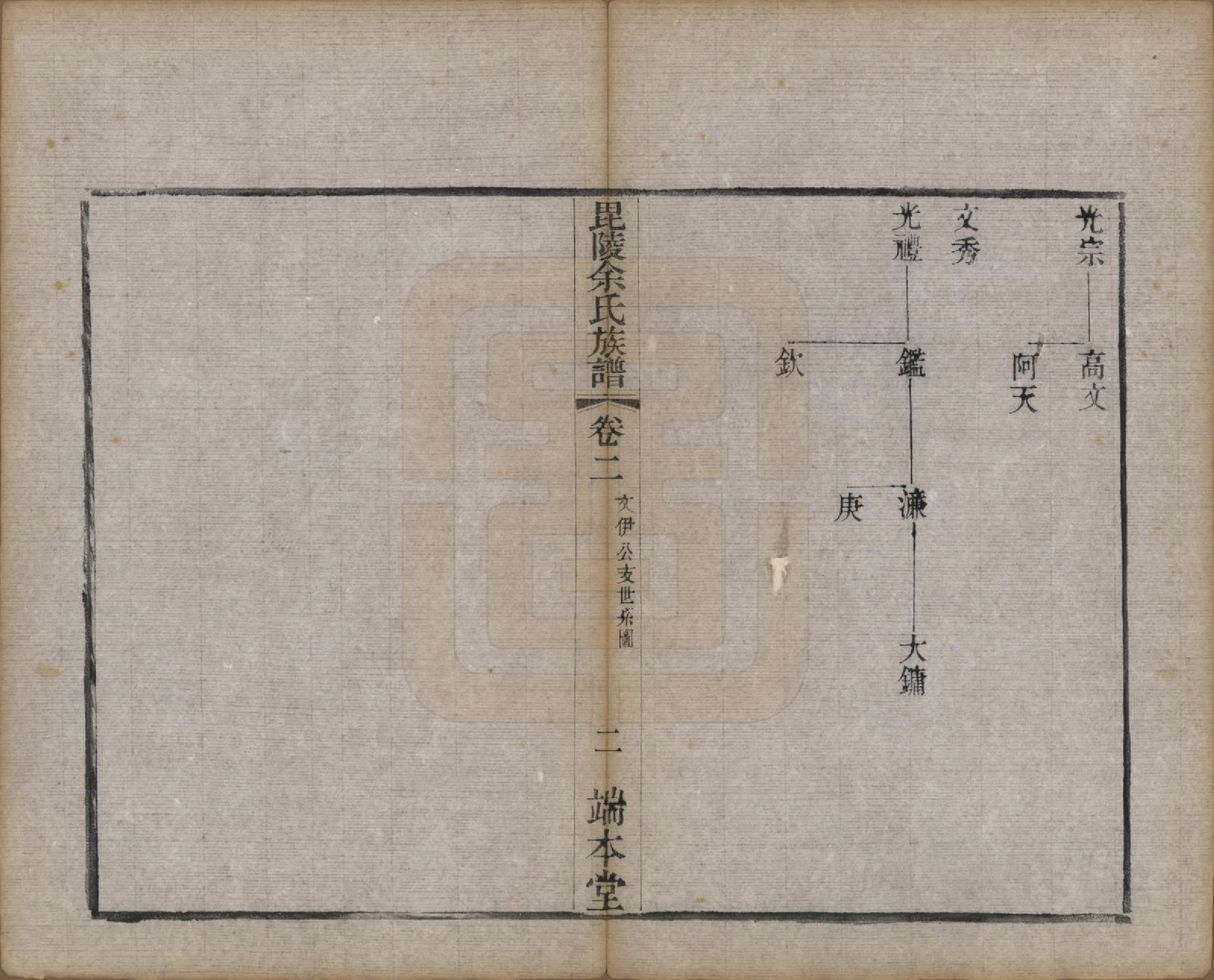 GTJP2042.余.江苏常州.毘陵余氏族谱八卷.清光绪三十四年（1908）_002.pdf_第2页