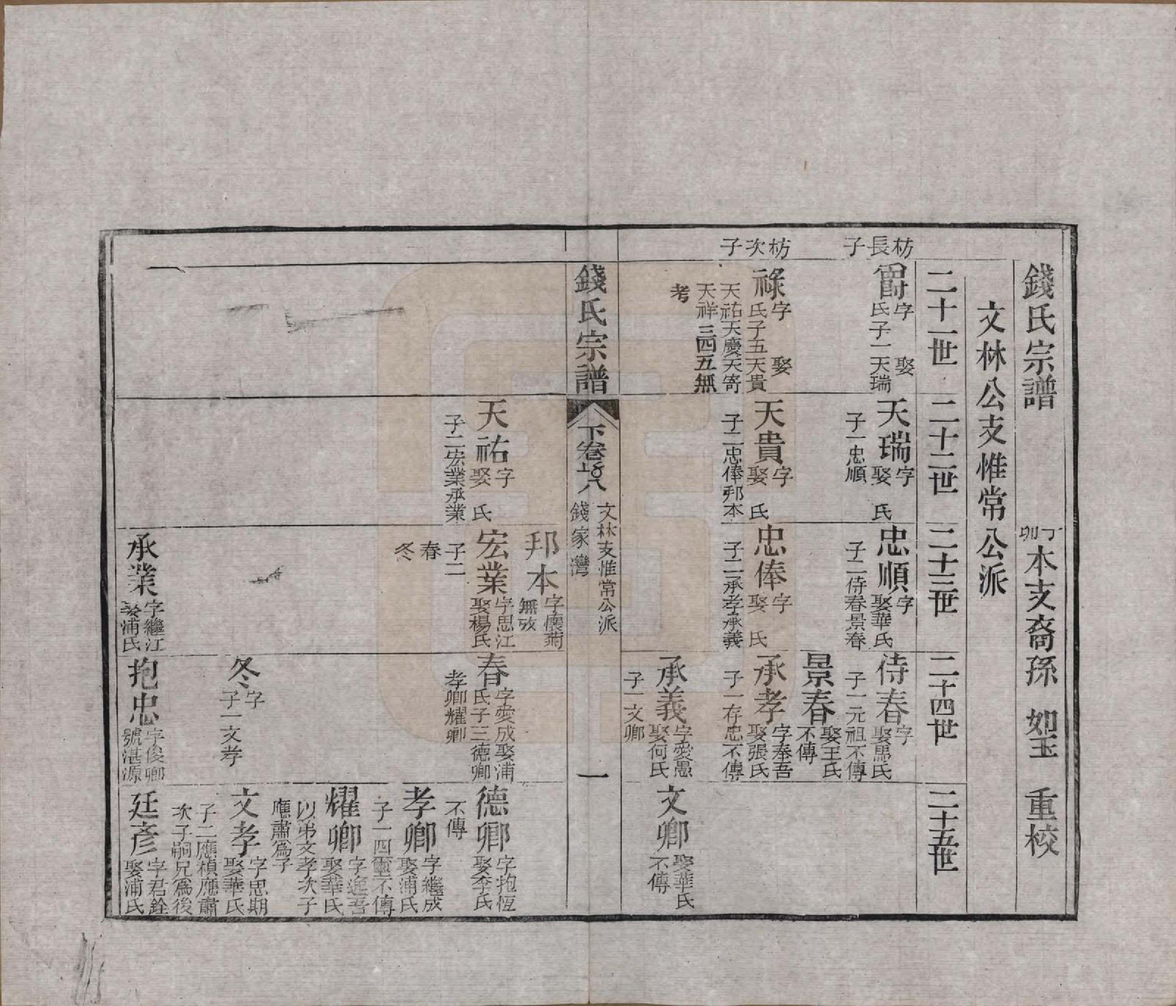 GTJP1188.钱.江苏无锡等地.钱氏湖头宗谱.清同治6年[1867]_265.pdf_第1页