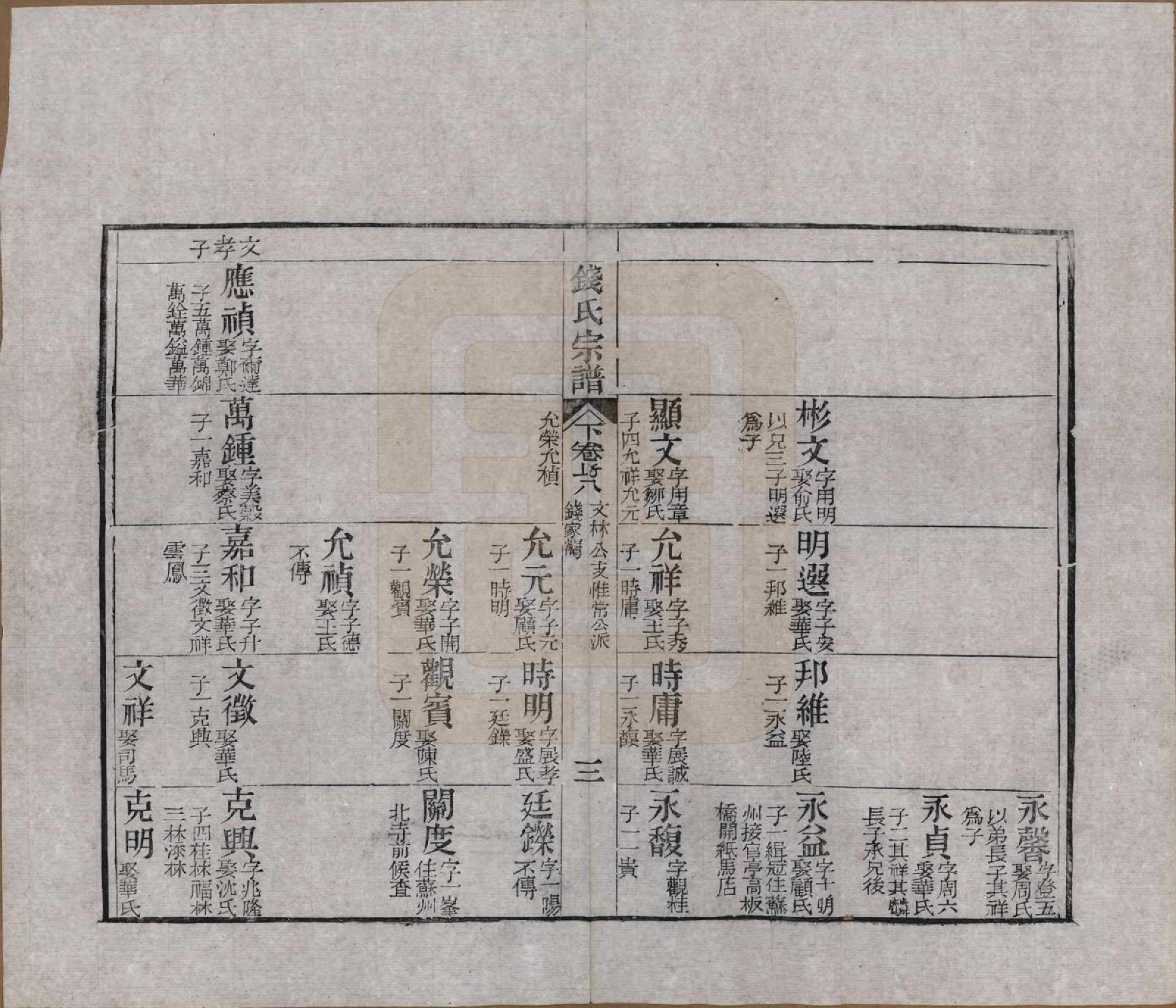 GTJP1188.钱.江苏无锡等地.钱氏湖头宗谱.清同治6年[1867]_265.pdf_第3页