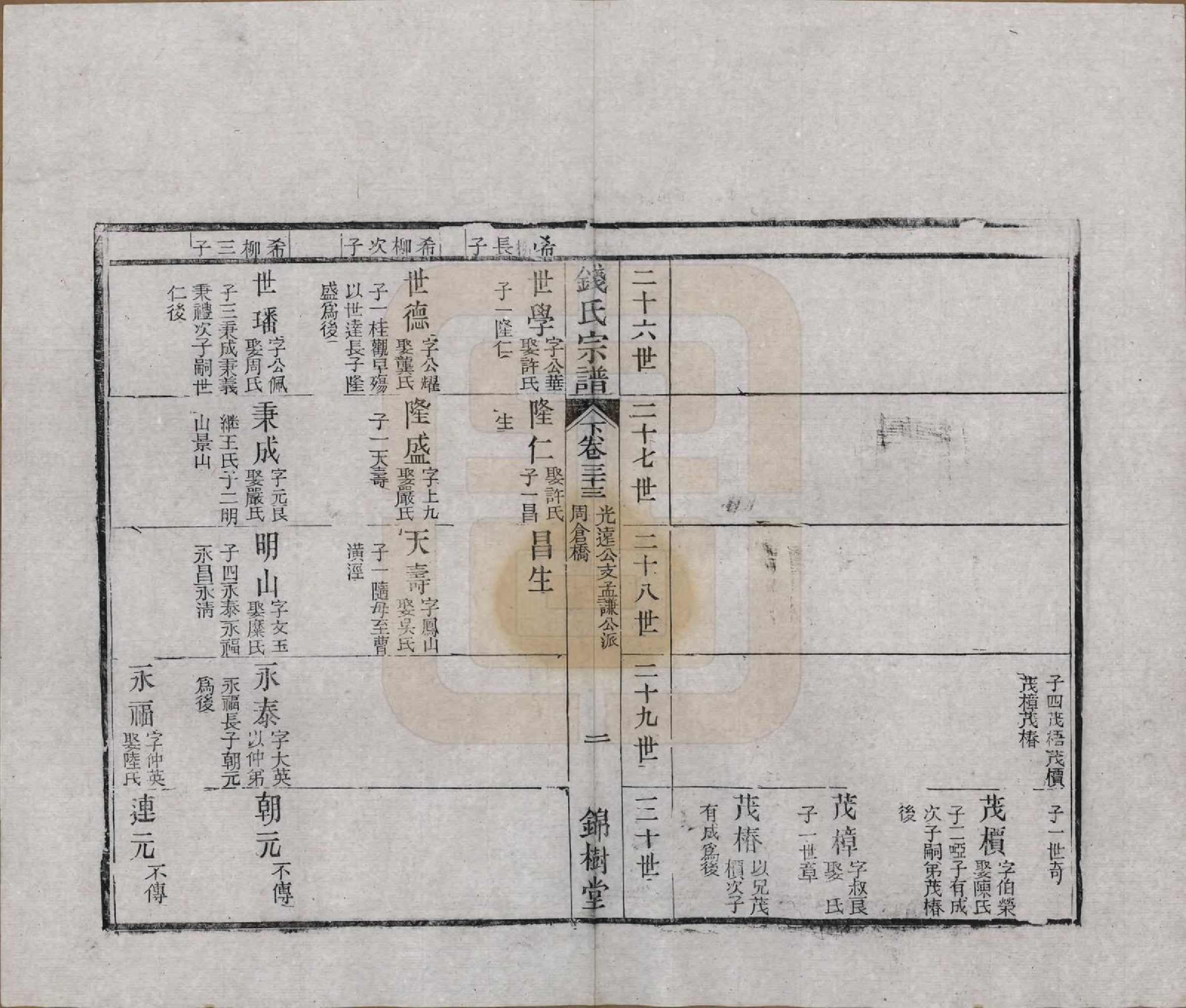 GTJP1188.钱.江苏无锡等地.钱氏湖头宗谱.清同治6年[1867]_233.pdf_第2页