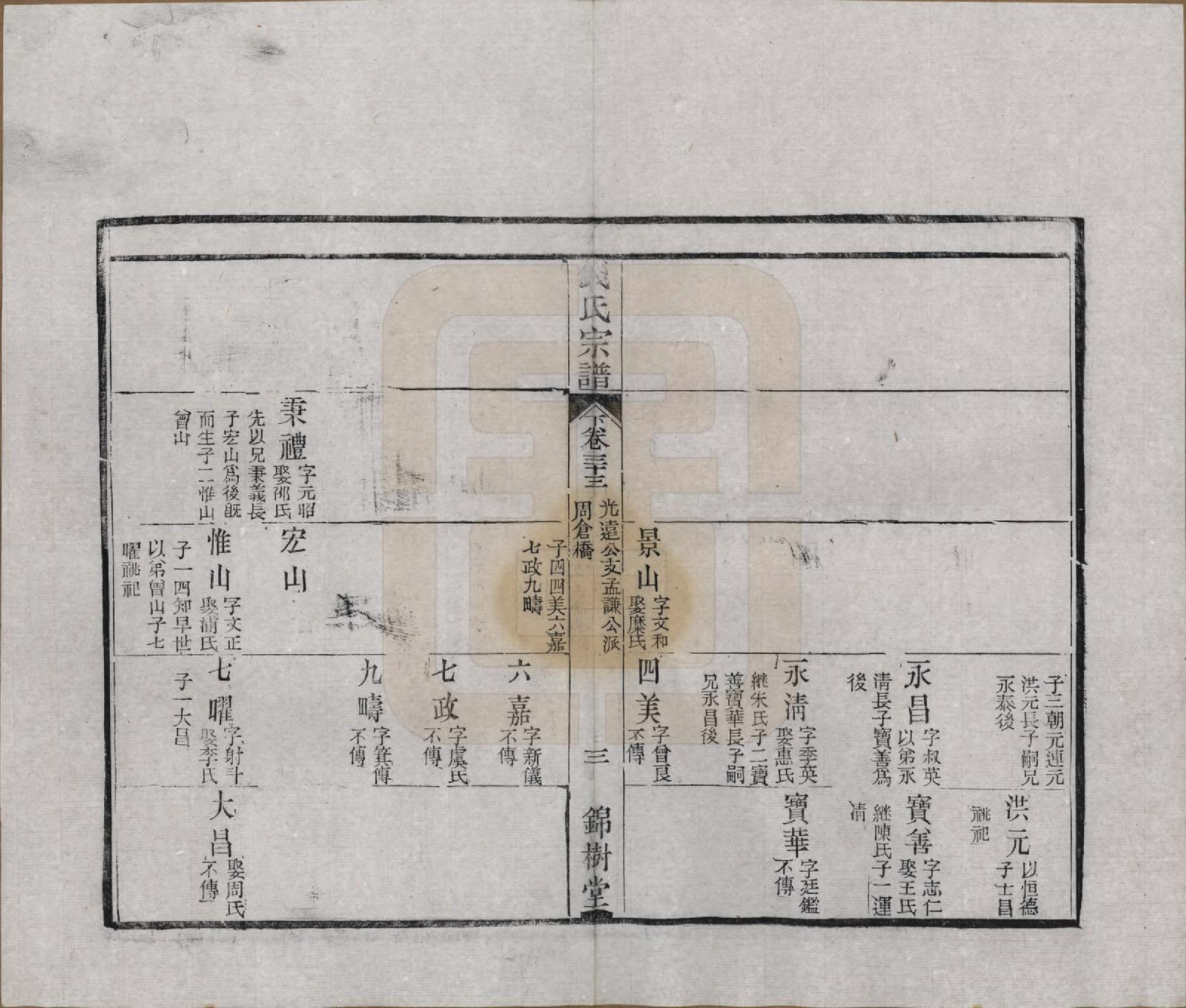 GTJP1188.钱.江苏无锡等地.钱氏湖头宗谱.清同治6年[1867]_233.pdf_第3页