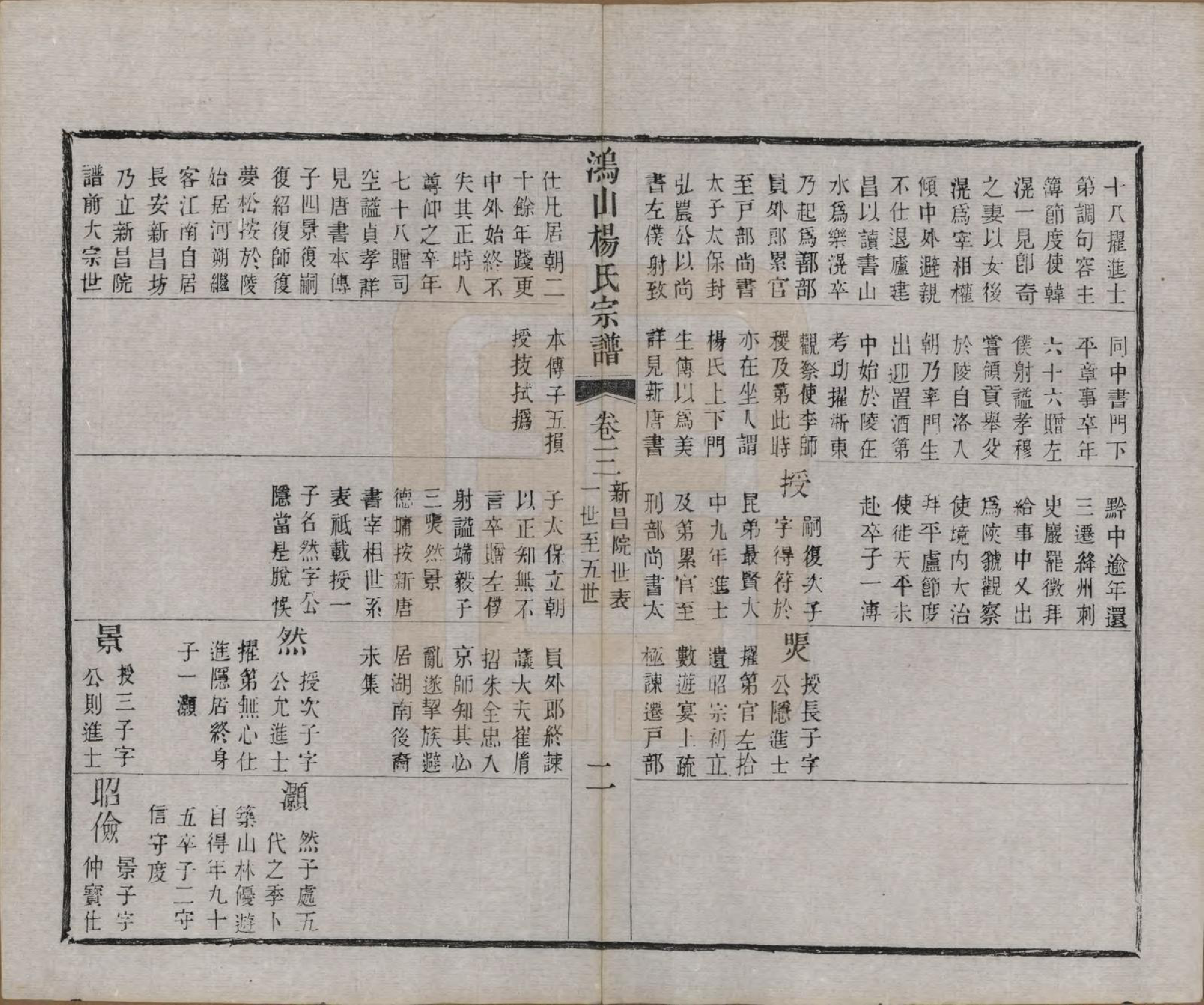 GTJP1978.杨.江苏无锡.鸿山杨氏宗谱九卷首一卷末一卷.清光绪二年（1876）_003.pdf_第2页