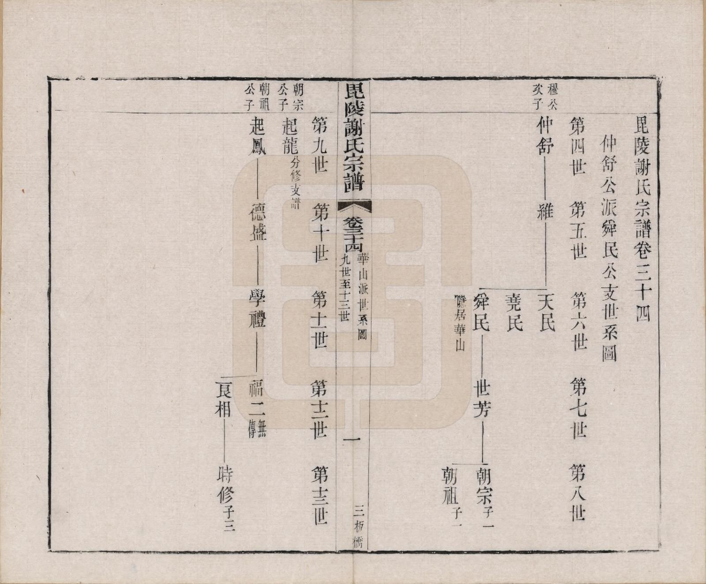 GTJP1791.谢.江苏常州.毗陵谢氏宗谱三十六卷.清光绪二年（1877）_034.pdf_第3页