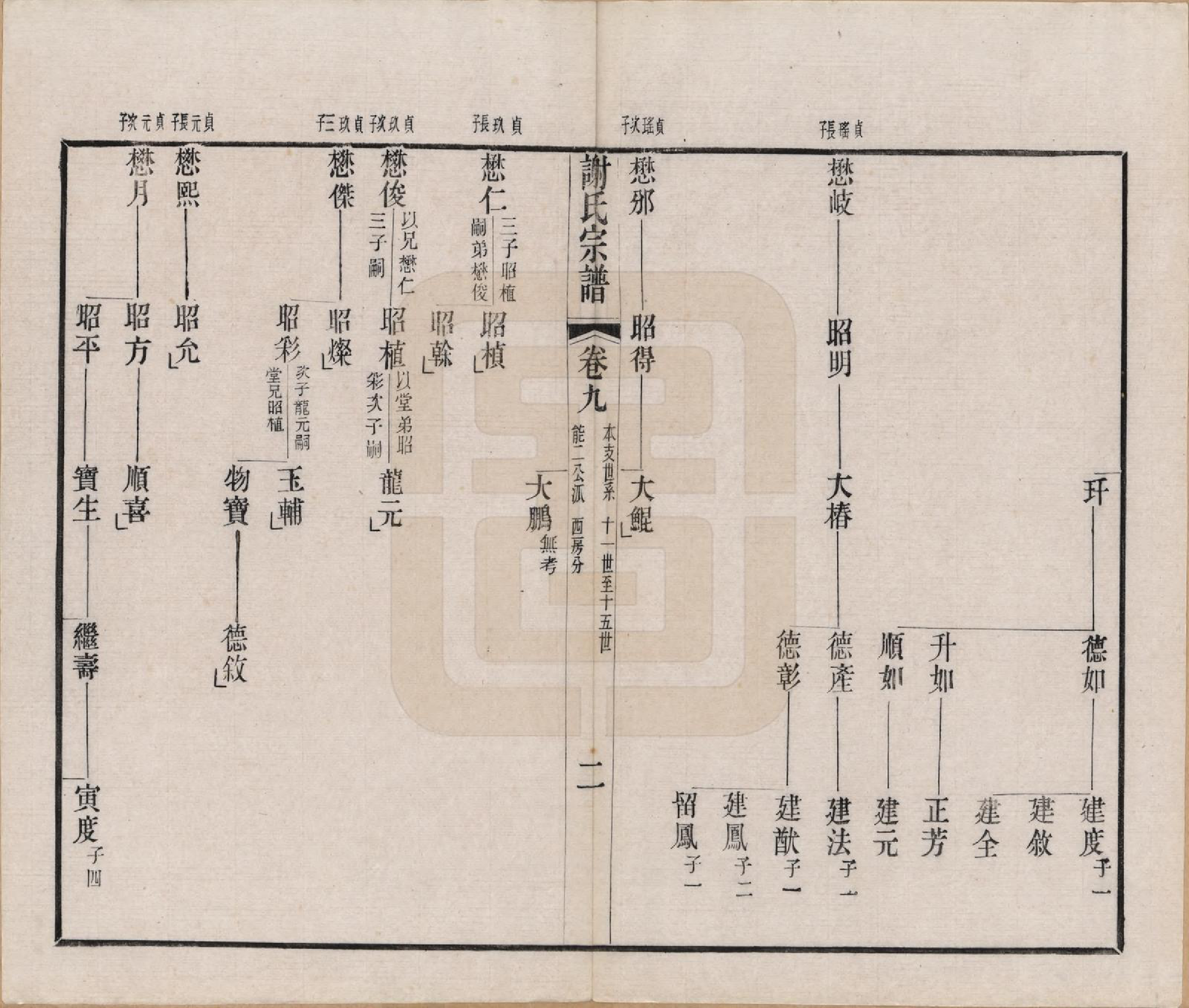 GTJP1792.谢.江苏毗陵.毗陵谢氏宗谱五十四卷首一卷末一卷.清光绪间_009.pdf_第2页