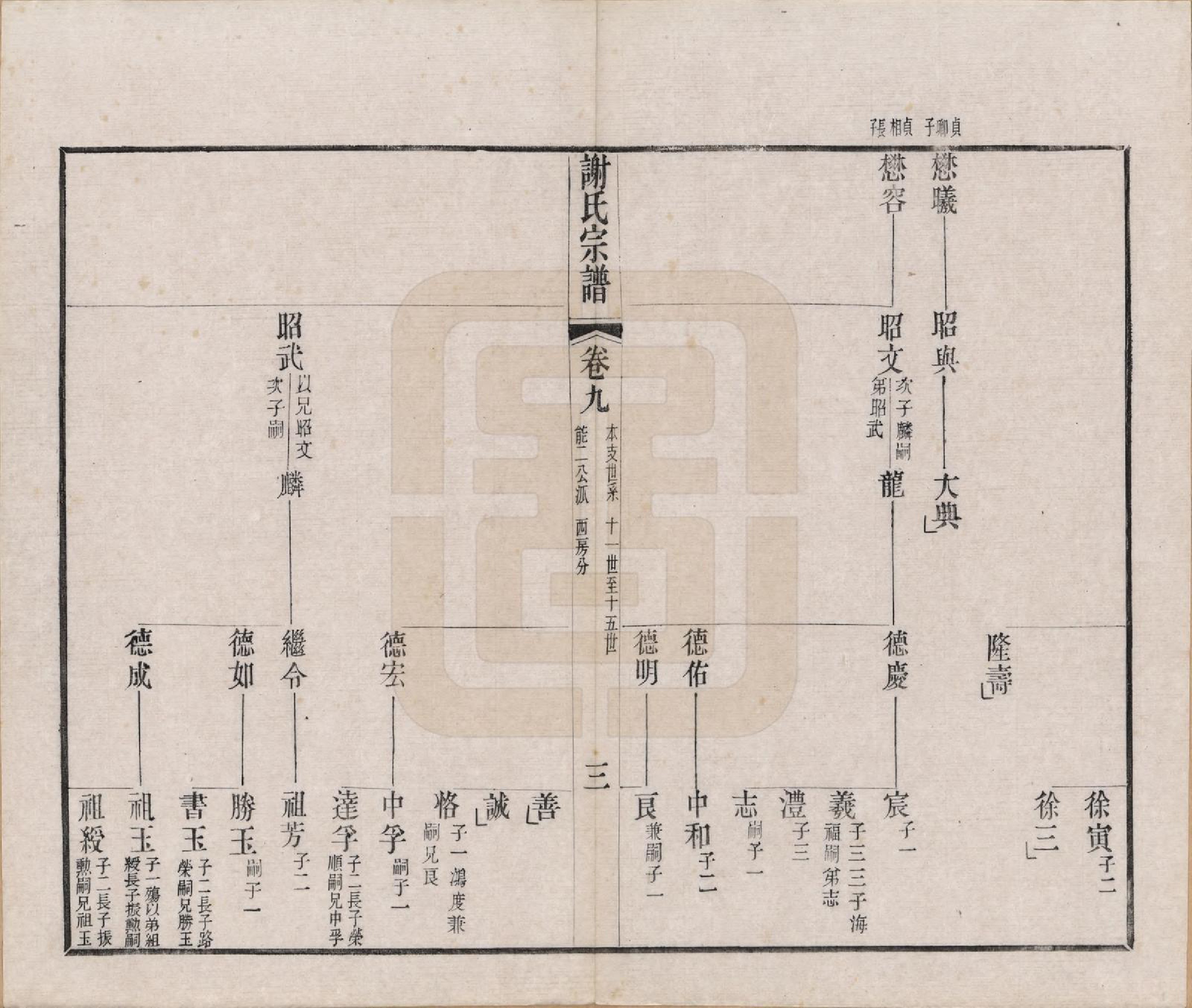 GTJP1792.谢.江苏毗陵.毗陵谢氏宗谱五十四卷首一卷末一卷.清光绪间_009.pdf_第3页