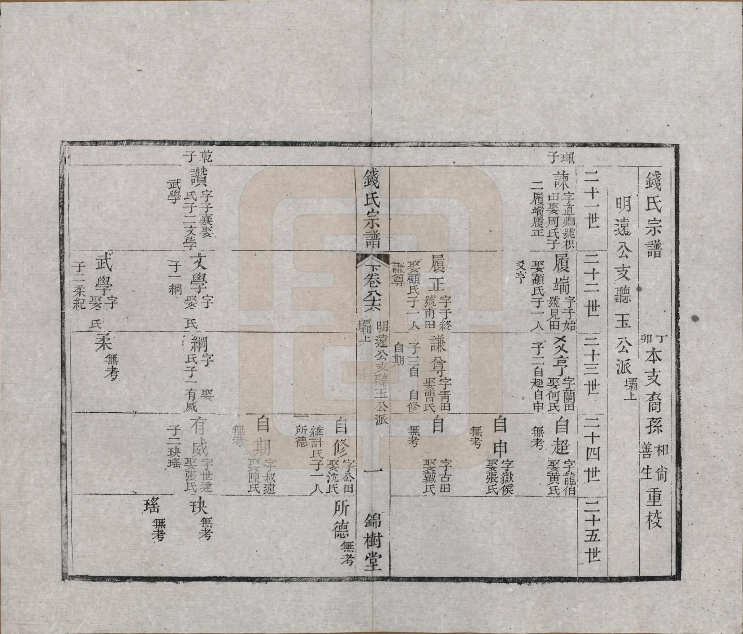 GTJP1188.钱.江苏无锡等地.钱氏湖头宗谱.清同治6年[1867]_286.pdf_第1页