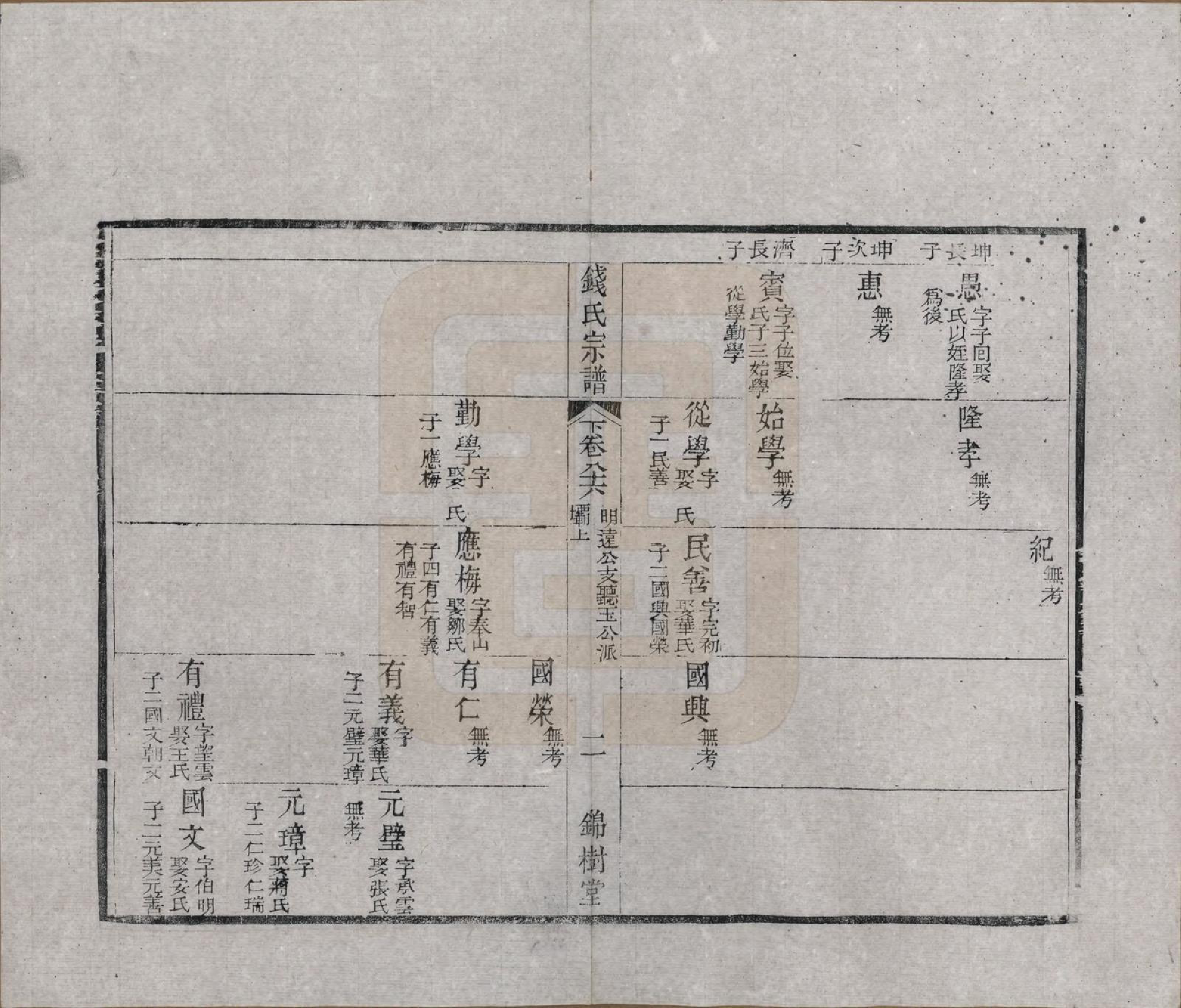 GTJP1188.钱.江苏无锡等地.钱氏湖头宗谱.清同治6年[1867]_286.pdf_第2页