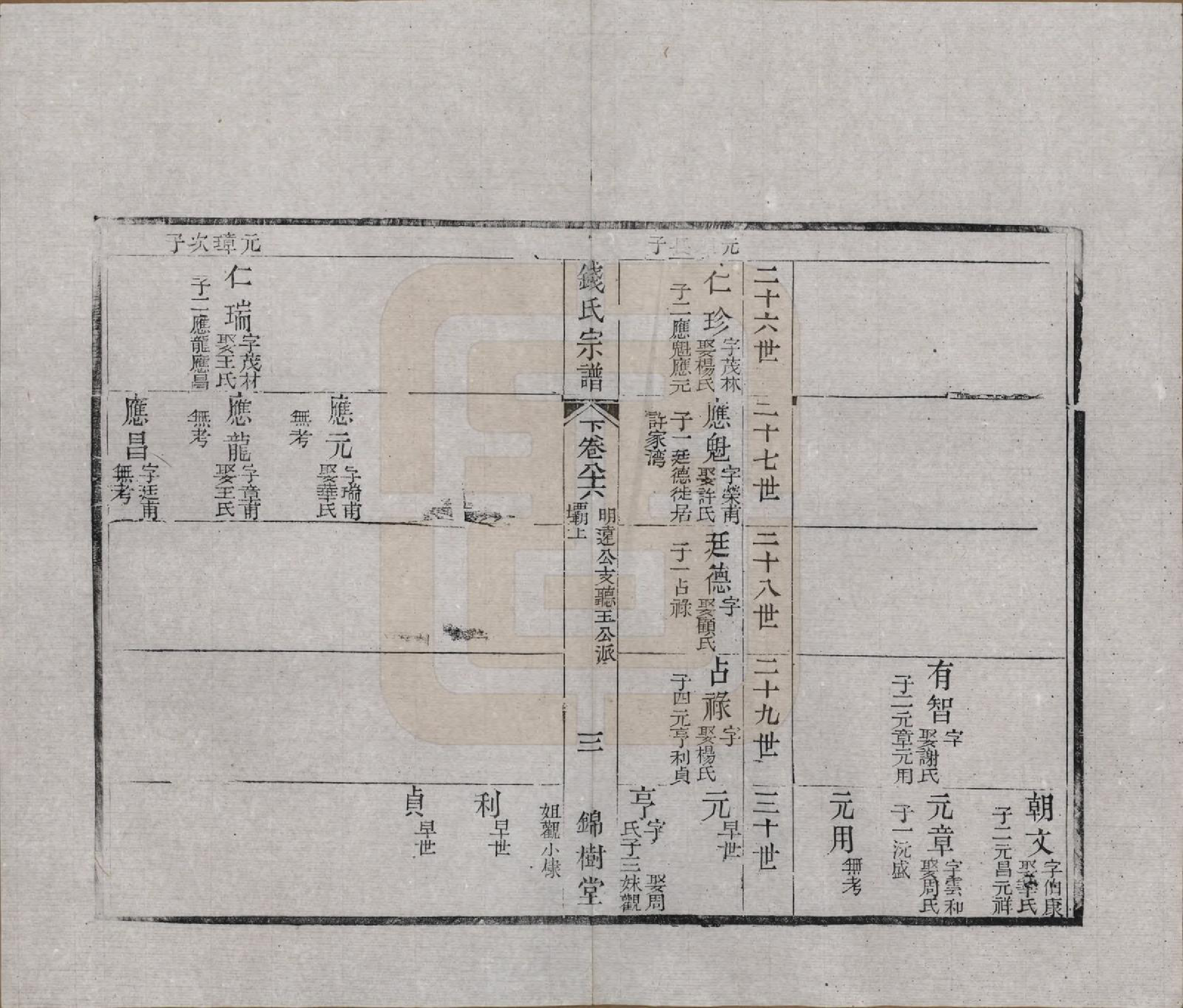 GTJP1188.钱.江苏无锡等地.钱氏湖头宗谱.清同治6年[1867]_286.pdf_第3页