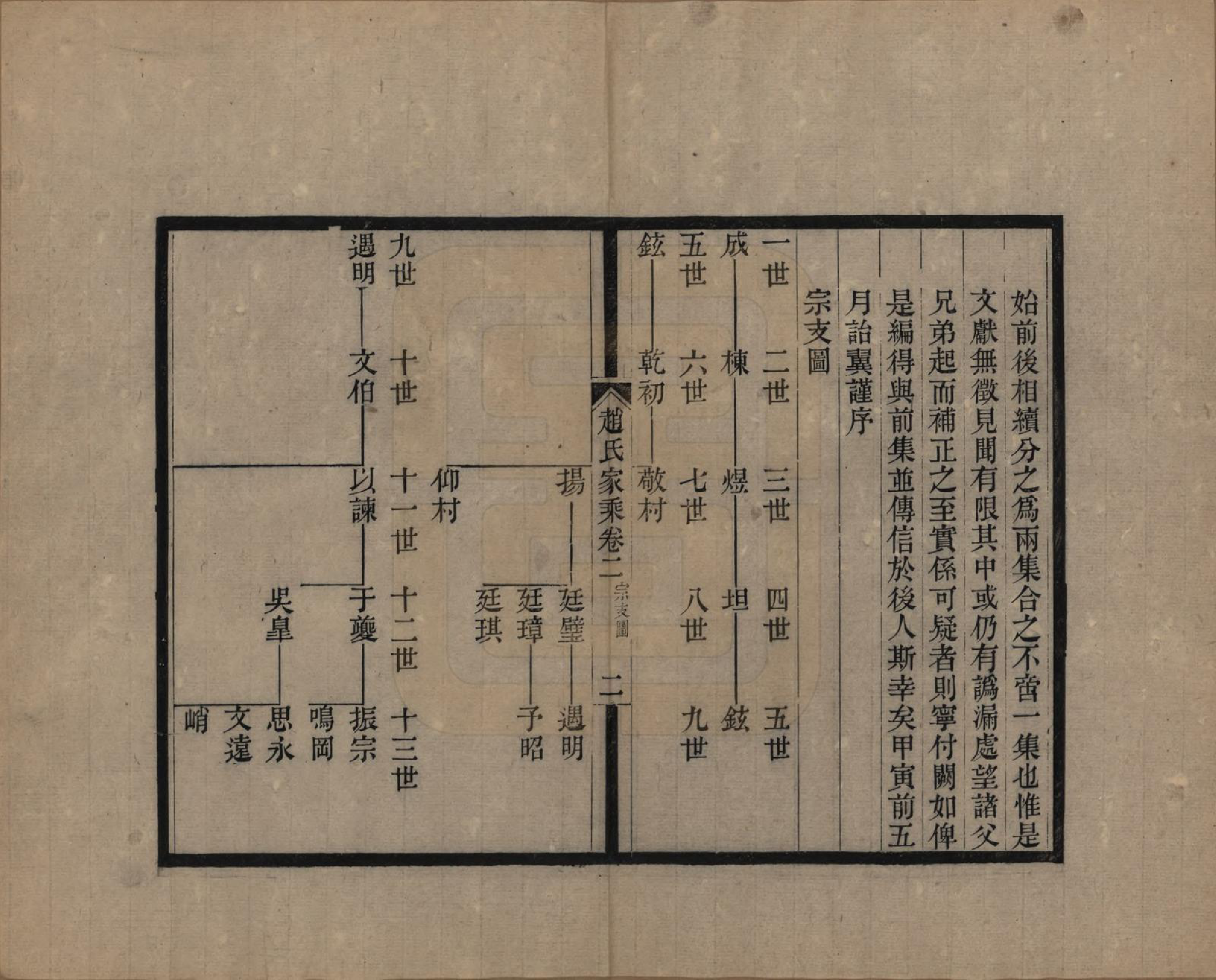 GTJP2208.赵.江苏崑山.赵氏家乘十六卷.民国八年（1919）_002.pdf_第2页