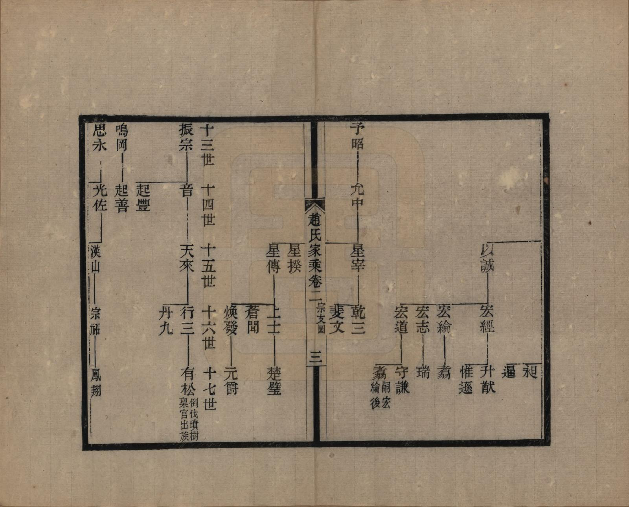 GTJP2208.赵.江苏崑山.赵氏家乘十六卷.民国八年（1919）_002.pdf_第3页