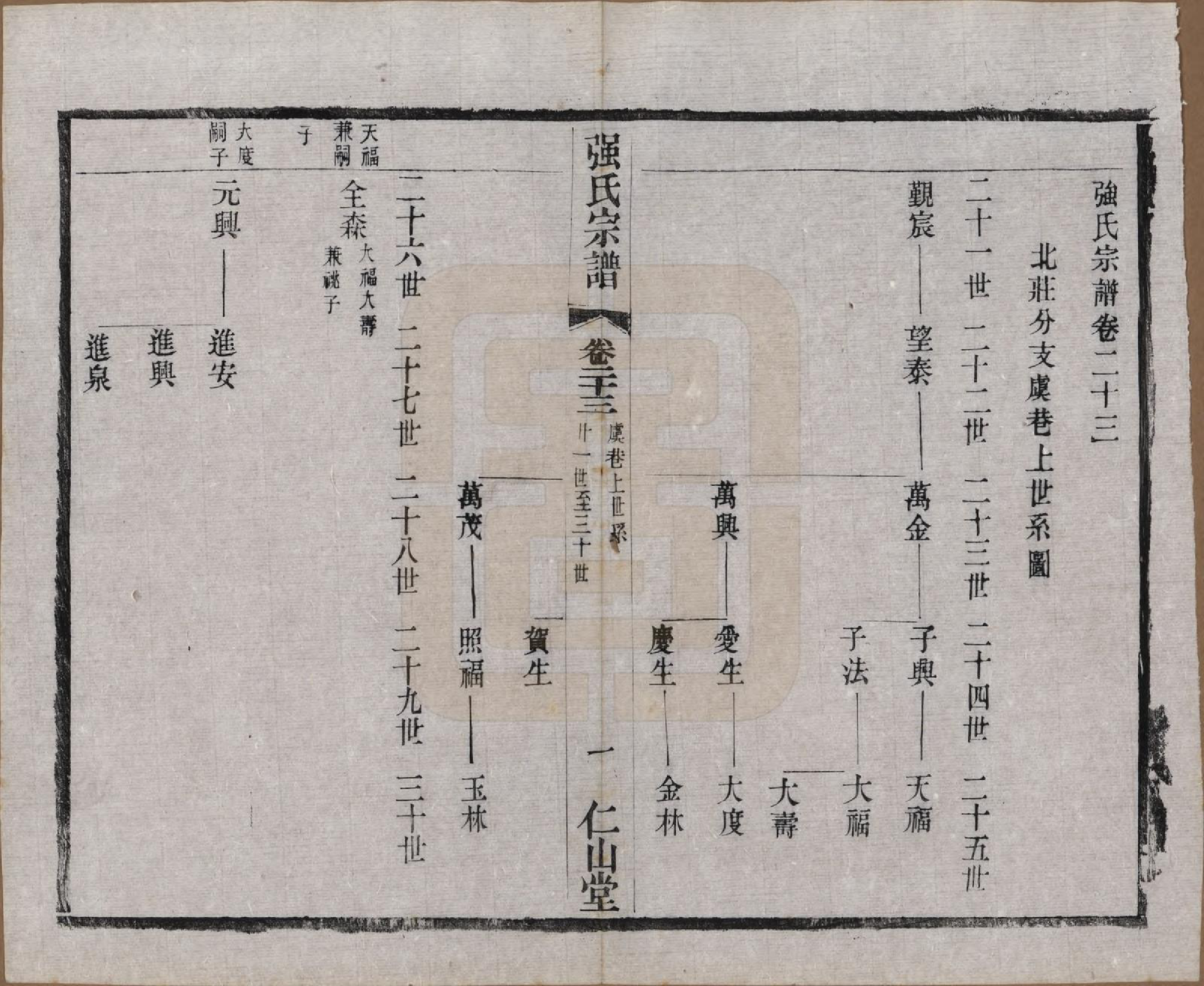 GTJP1191.强.江苏无锡.强氏宗谱五十二卷.民国三十六年（1947）_023.pdf_第1页