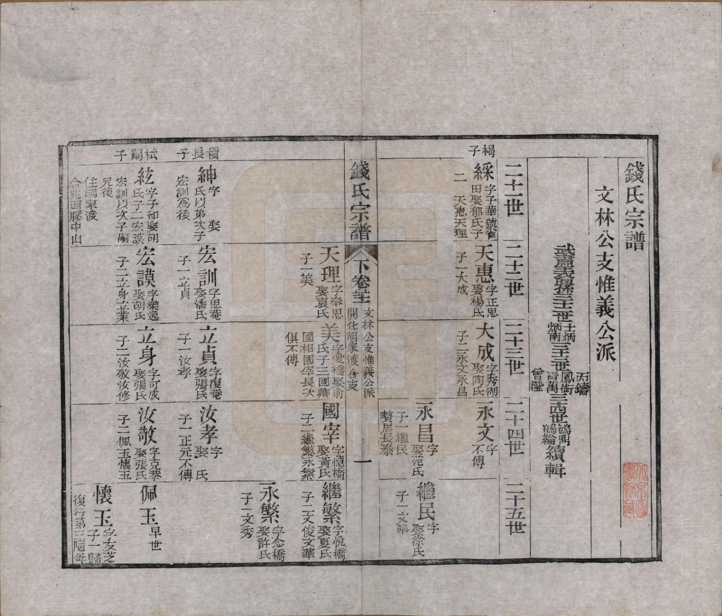 GTJP1188.钱.江苏无锡等地.钱氏湖头宗谱.清同治6年[1867]_276.pdf_第1页