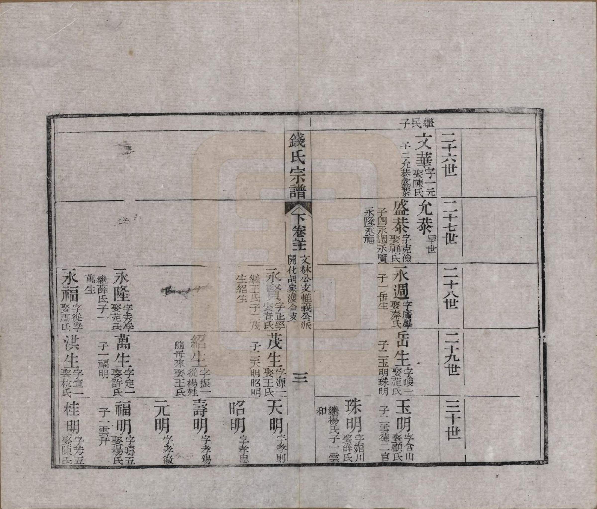 GTJP1188.钱.江苏无锡等地.钱氏湖头宗谱.清同治6年[1867]_276.pdf_第3页