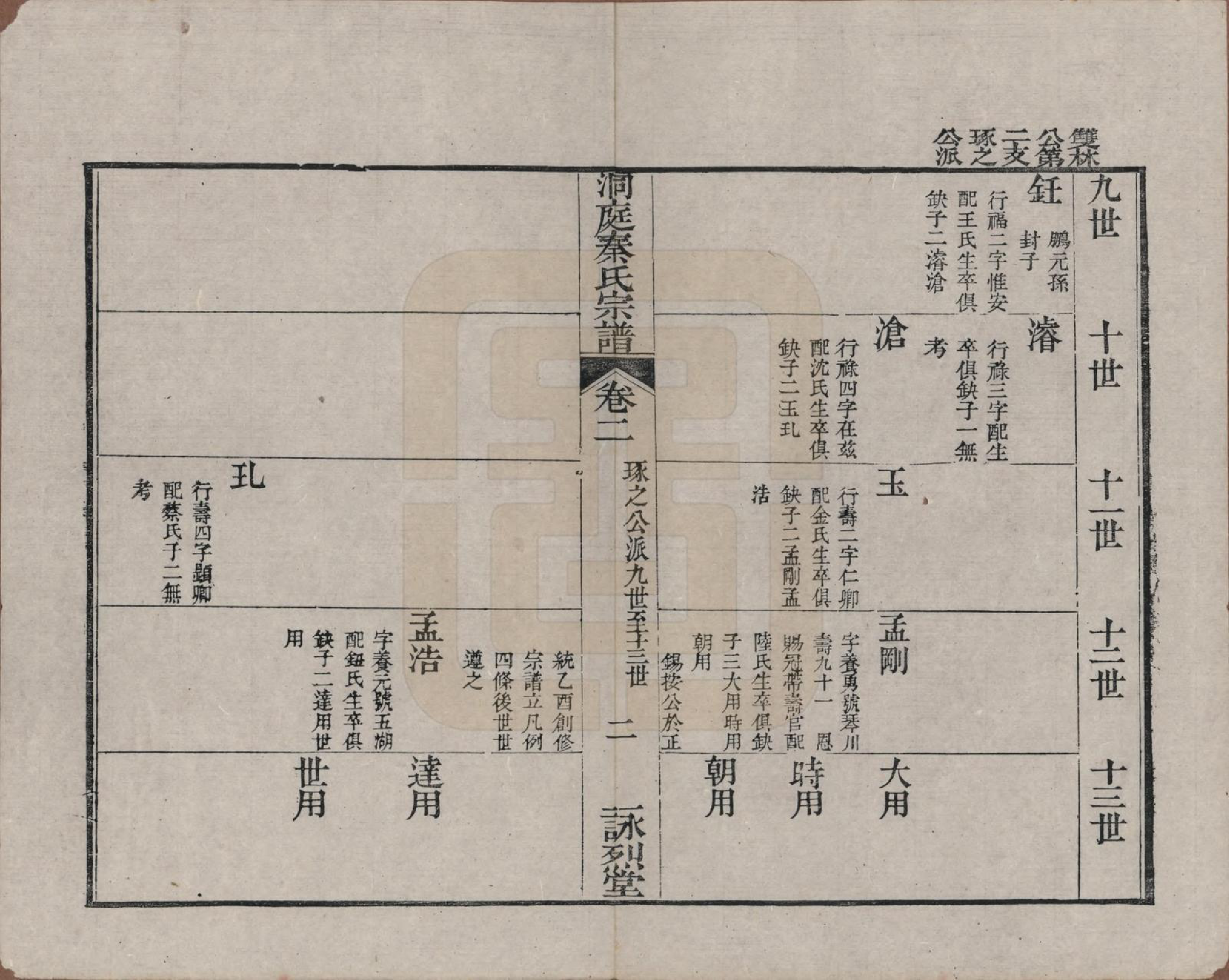 GTJP1195.秦.江苏吴县.洞庭秦氏七修宗谱五卷首一卷末一卷.清道光五年（1825）_002.pdf_第2页