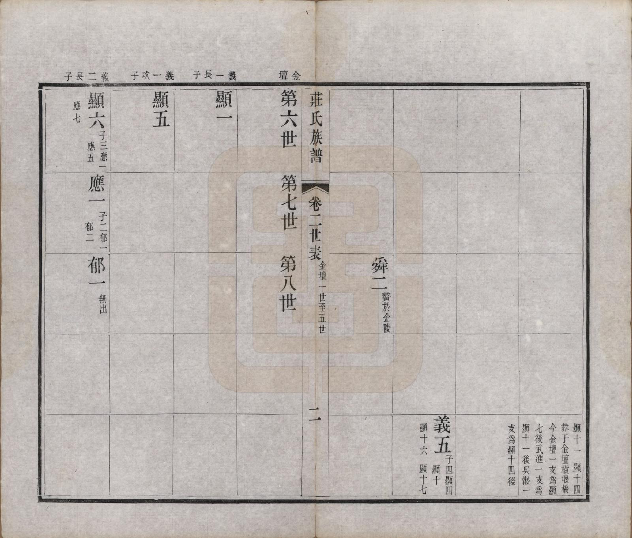 GTJP2366.庄.江苏武进.毘陵庄氏增修谱三十二卷首一卷末一卷.清光绪元年（1875）_002.pdf_第2页