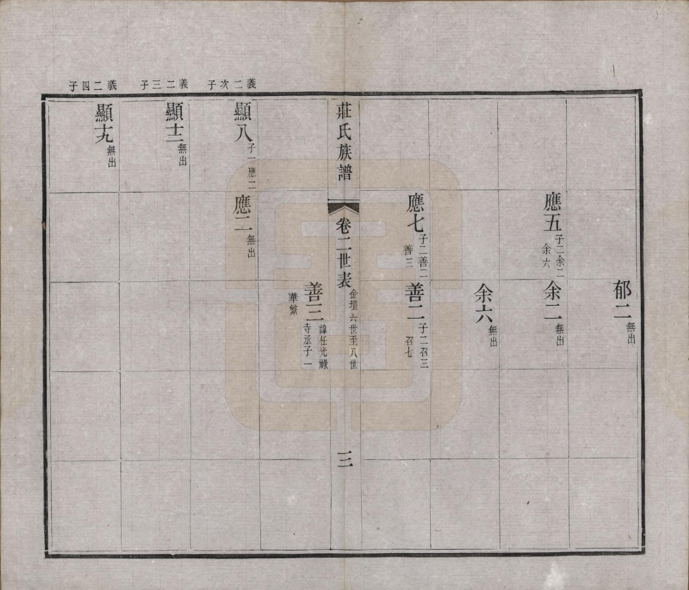 GTJP2366.庄.江苏武进.毘陵庄氏增修谱三十二卷首一卷末一卷.清光绪元年（1875）_002.pdf_第3页