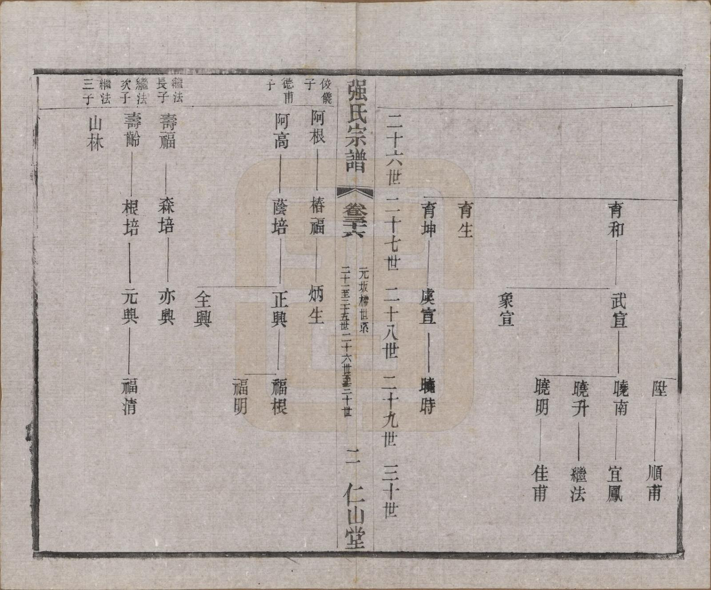 GTJP1191.强.江苏无锡.强氏宗谱五十二卷.民国三十六年（1947）_036.pdf_第2页