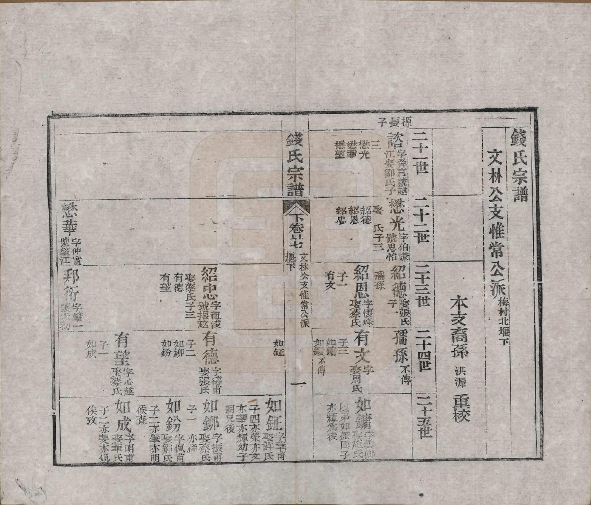 GTJP1188.钱.江苏无锡等地.钱氏湖头宗谱.清同治6年[1867]_261.pdf_第1页