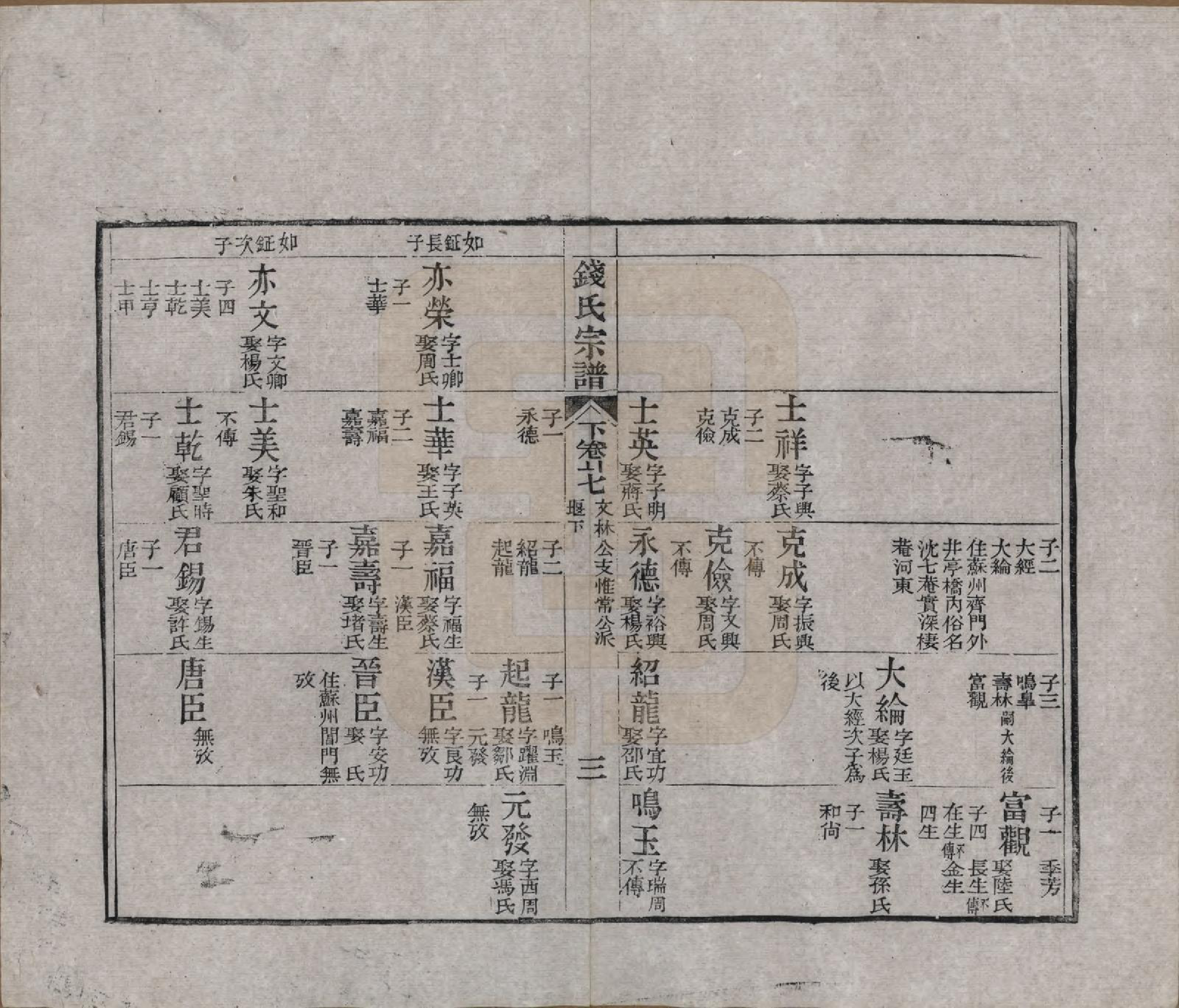 GTJP1188.钱.江苏无锡等地.钱氏湖头宗谱.清同治6年[1867]_261.pdf_第3页