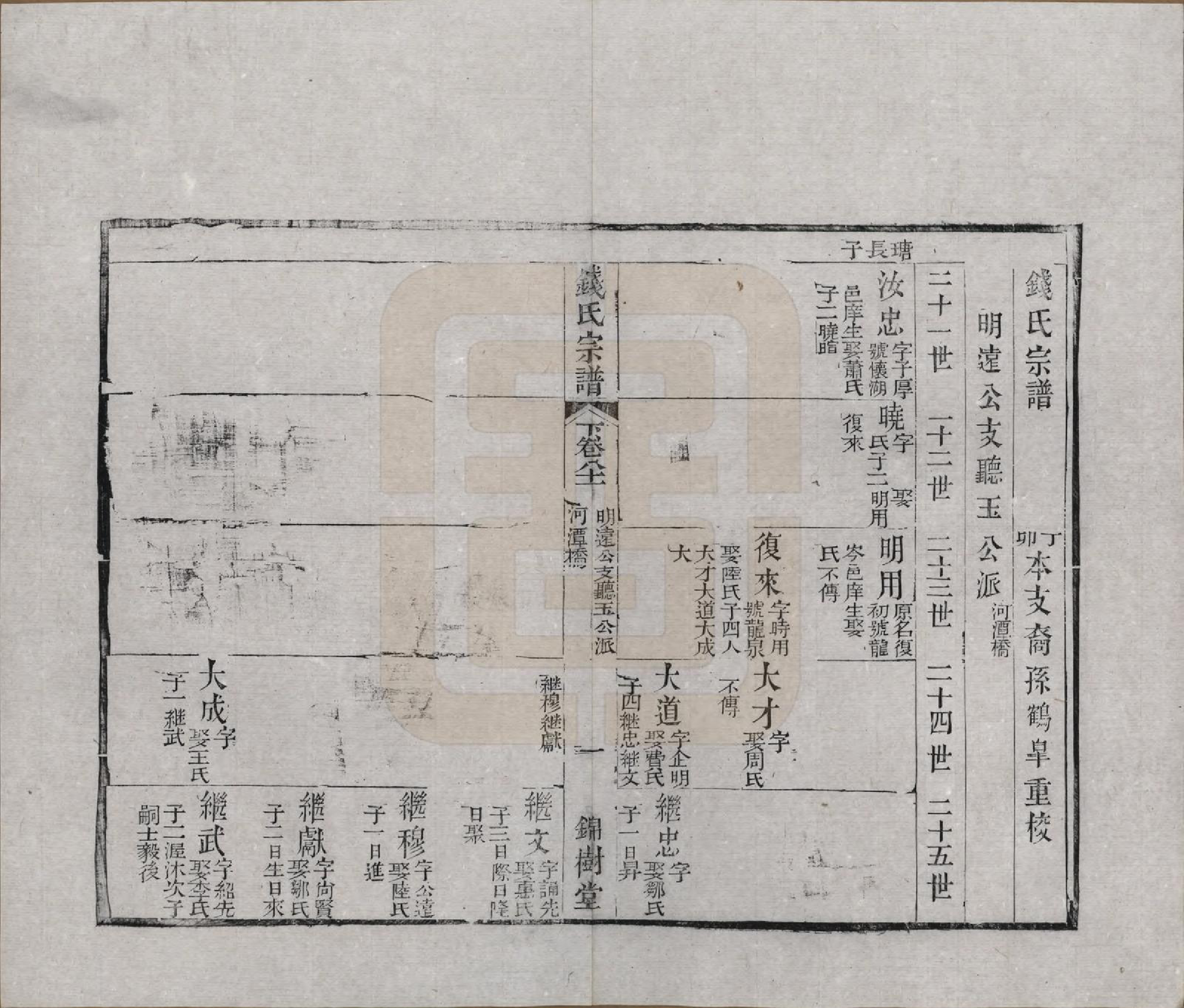 GTJP1188.钱.江苏无锡等地.钱氏湖头宗谱.清同治6年[1867]_281.pdf_第1页