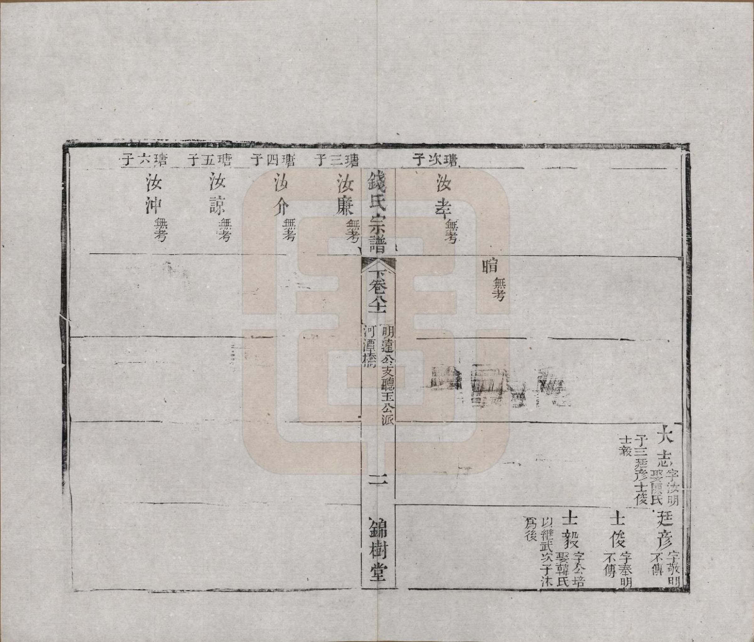 GTJP1188.钱.江苏无锡等地.钱氏湖头宗谱.清同治6年[1867]_281.pdf_第2页