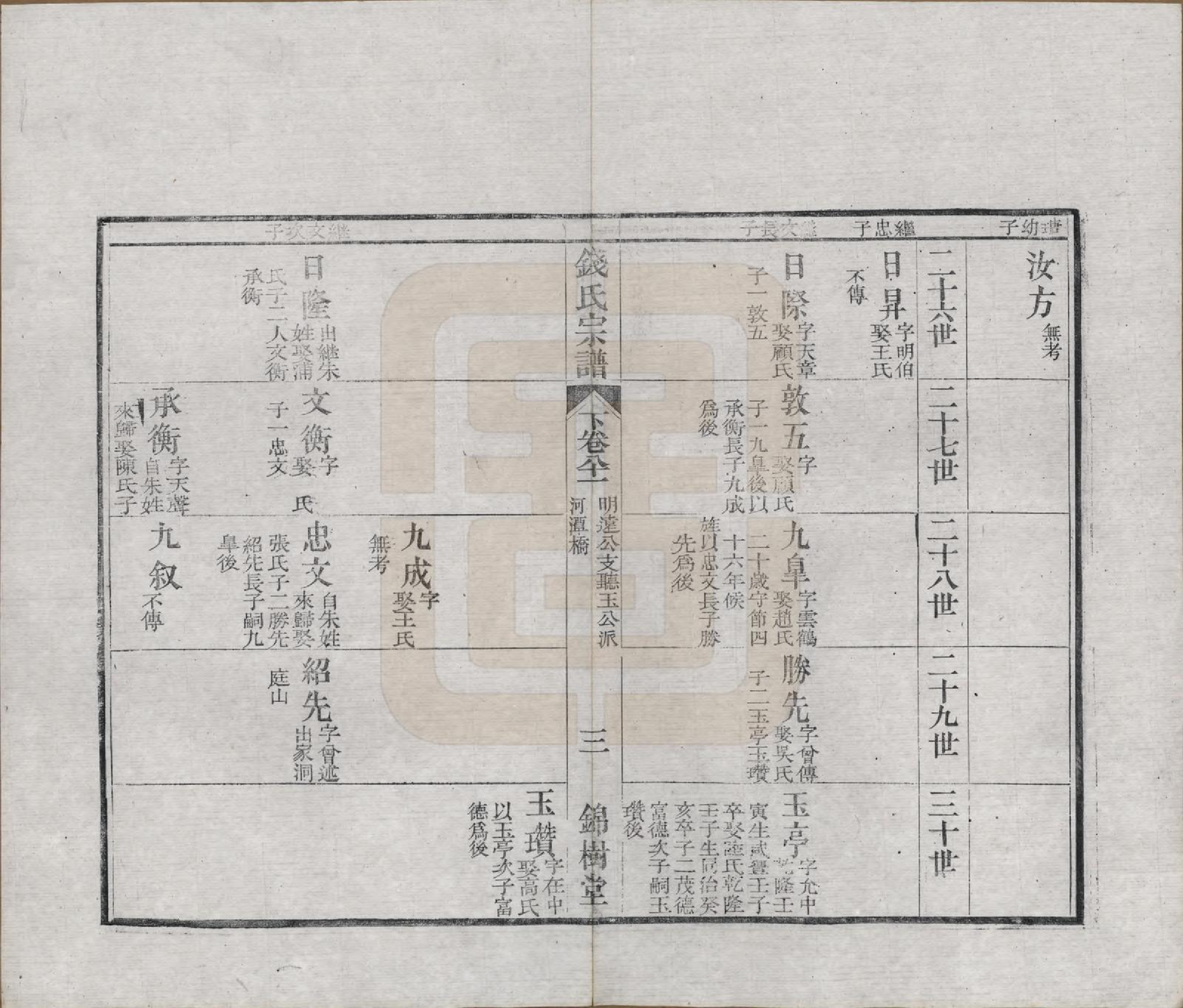 GTJP1188.钱.江苏无锡等地.钱氏湖头宗谱.清同治6年[1867]_281.pdf_第3页