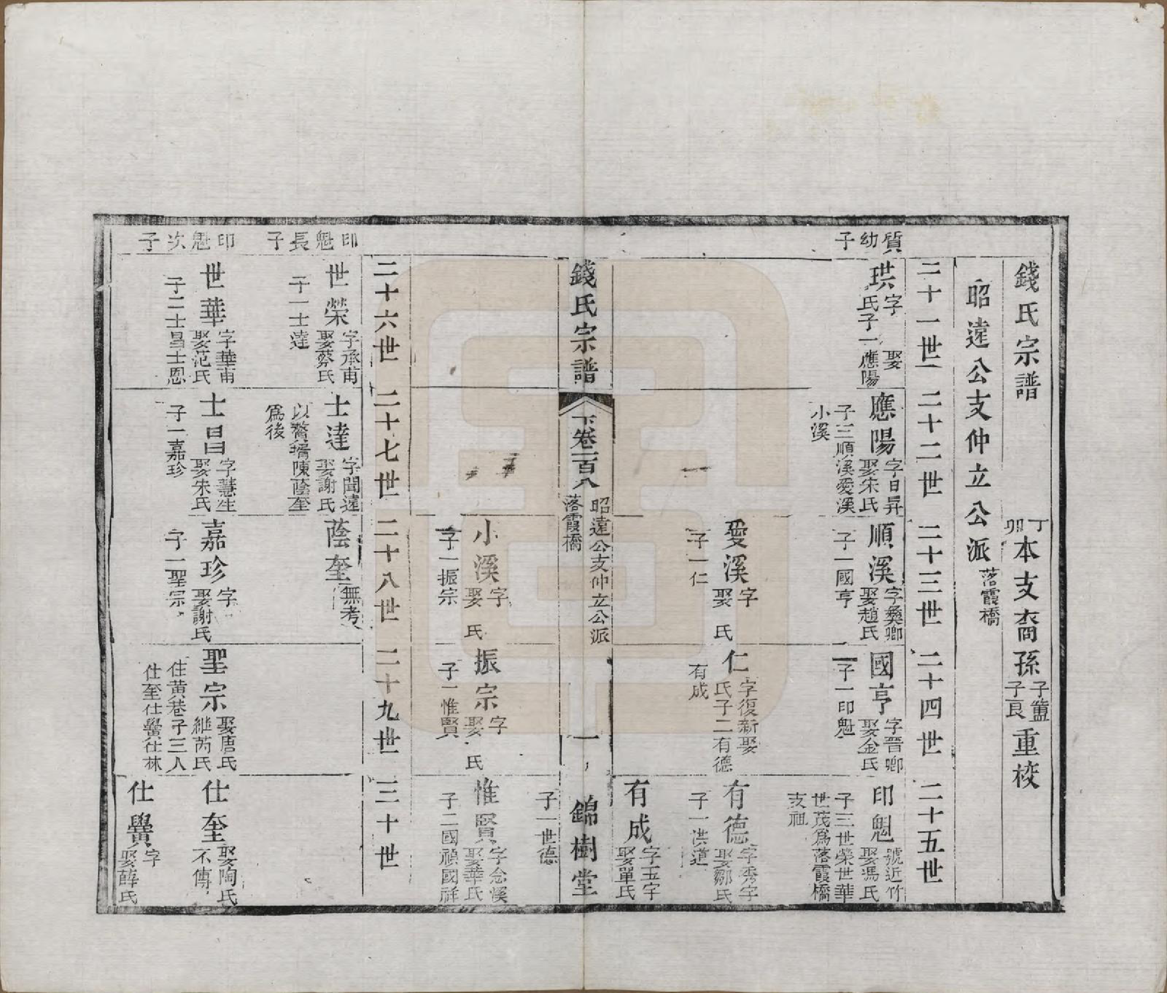 GTJP1188.钱.江苏无锡等地.钱氏湖头宗谱.清同治6年[1867]_208.pdf_第3页