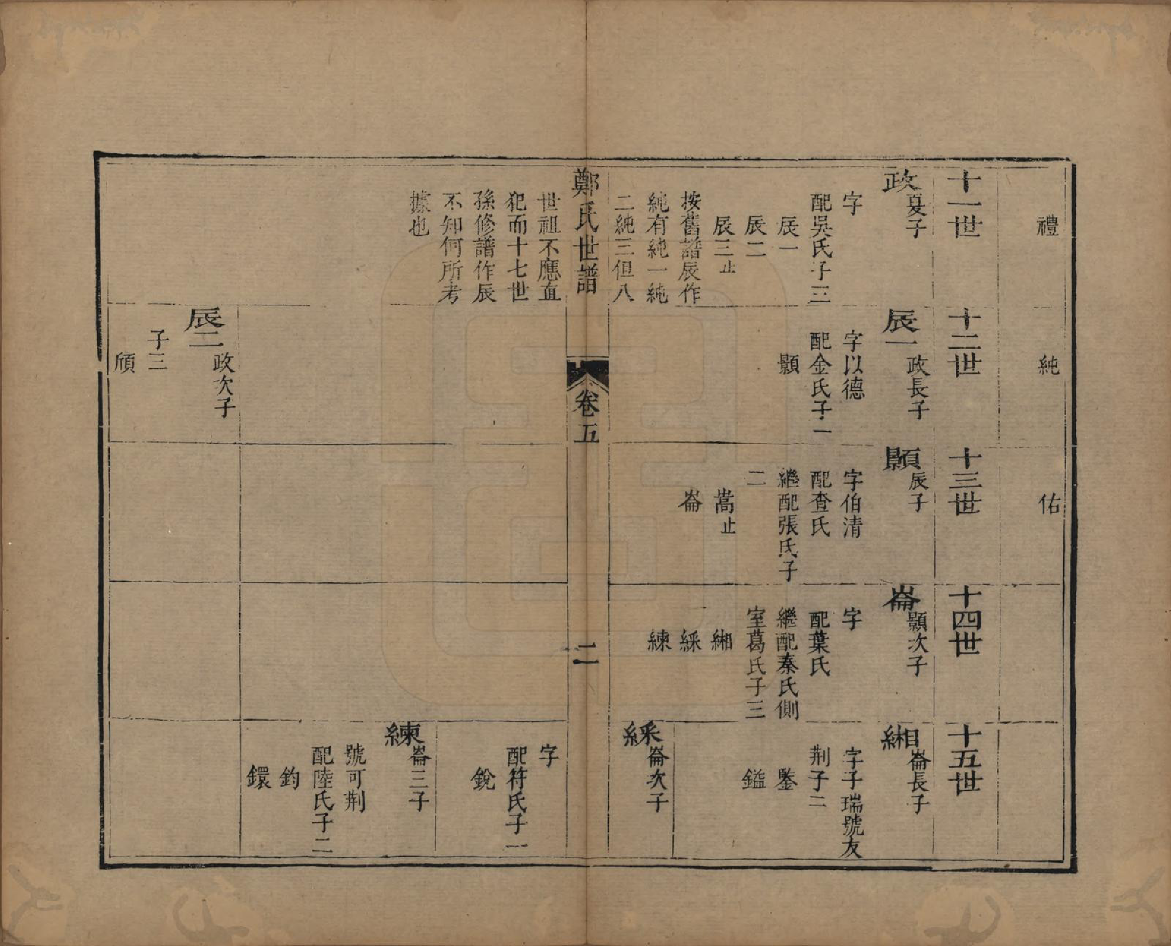 GTJP2251.郑.江苏吴县.东山郑氏世谱八卷首一卷.清乾隆四年（1739）_005.pdf_第2页