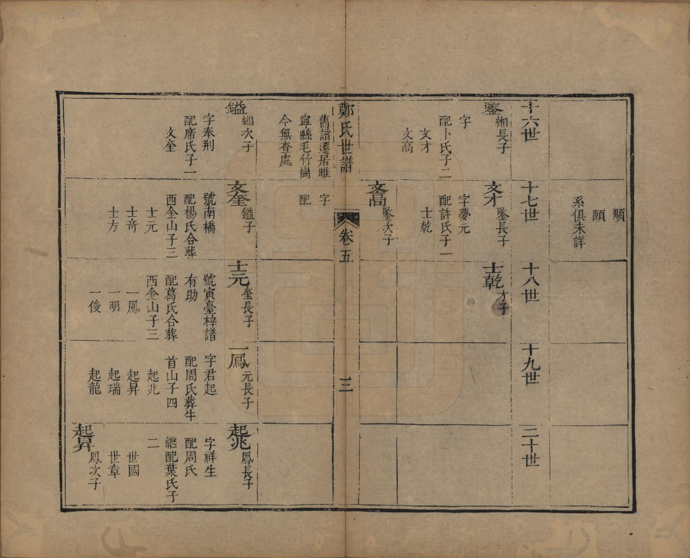 GTJP2251.郑.江苏吴县.东山郑氏世谱八卷首一卷.清乾隆四年（1739）_005.pdf_第3页