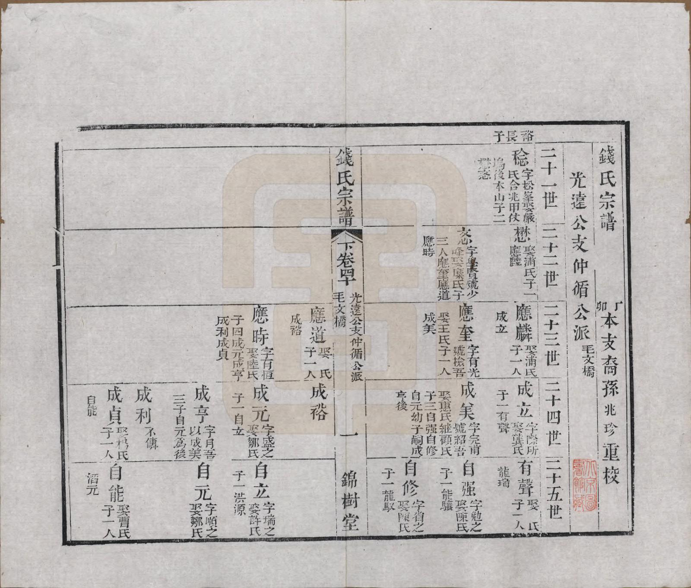 GTJP1188.钱.江苏无锡等地.钱氏湖头宗谱.清同治6年[1867]_240.pdf_第1页